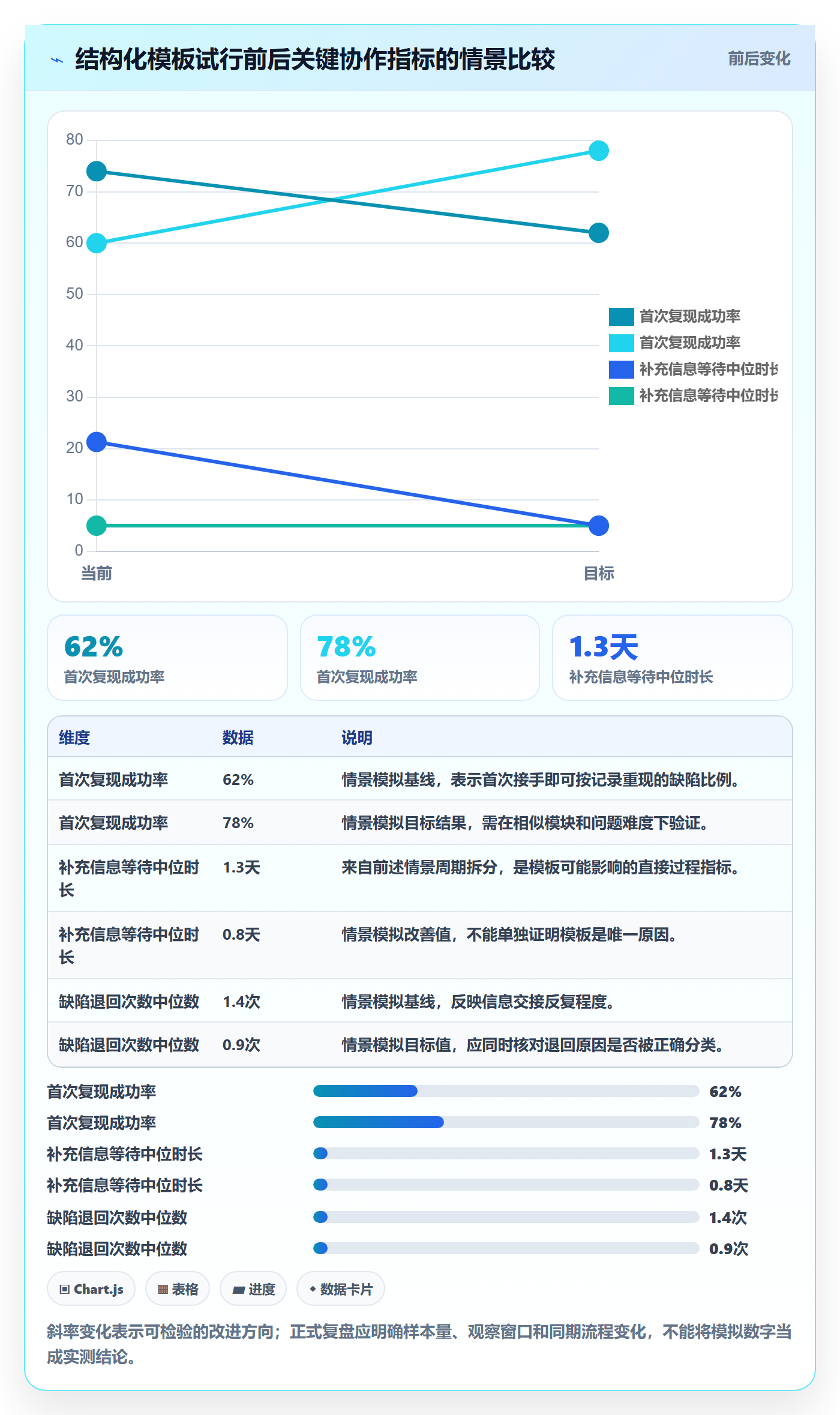 Bug / 缺陷如何做好缺陷？跨部门团队数据分析与操作步骤
