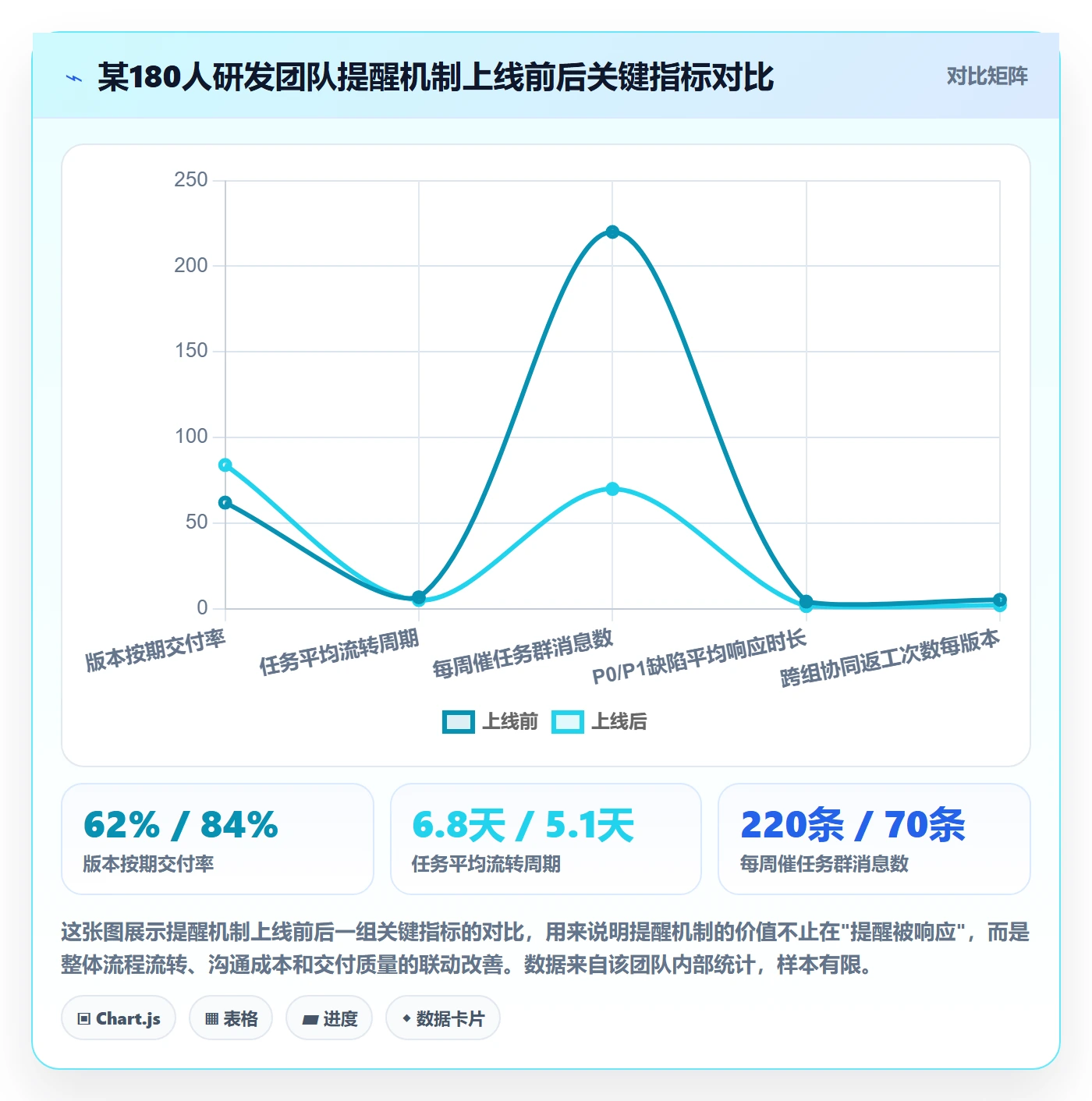 自动提醒怎么做？研发团队流程优化：任务提醒从0到1