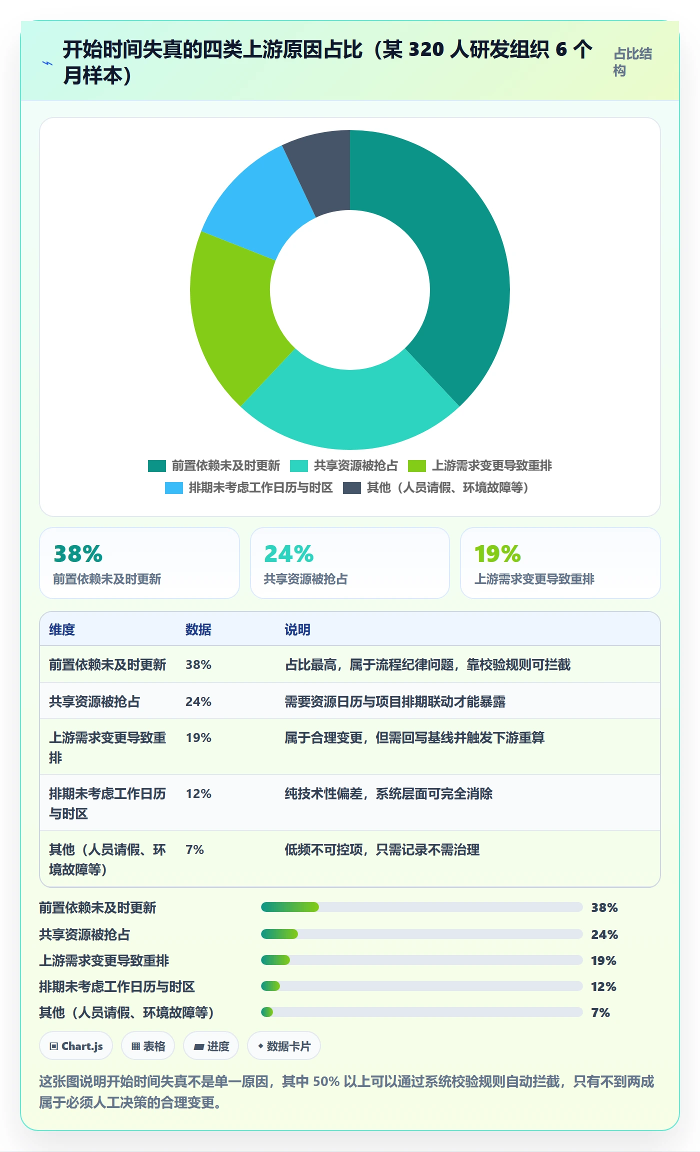 任务属性开始时间全流程:项目负责人流程优化与一文讲清