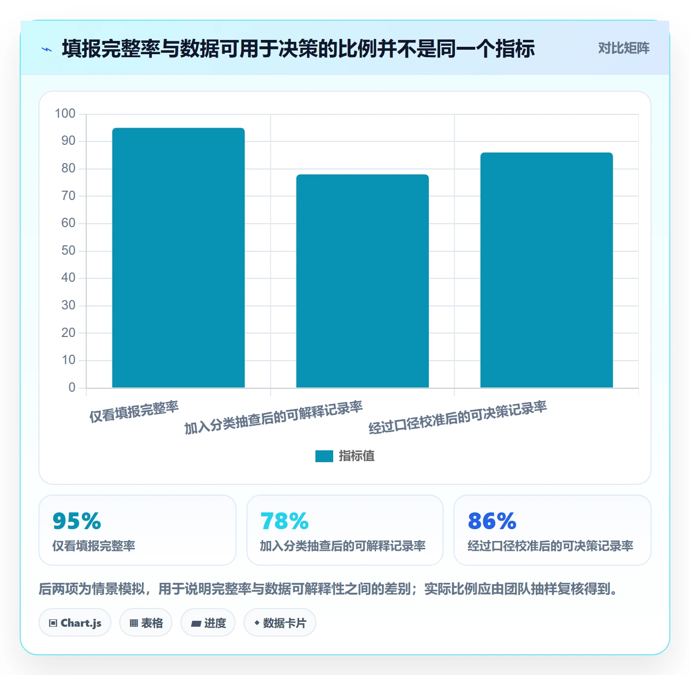 工时统计流程与规范：产品经理工时管理落地方案关键指标
