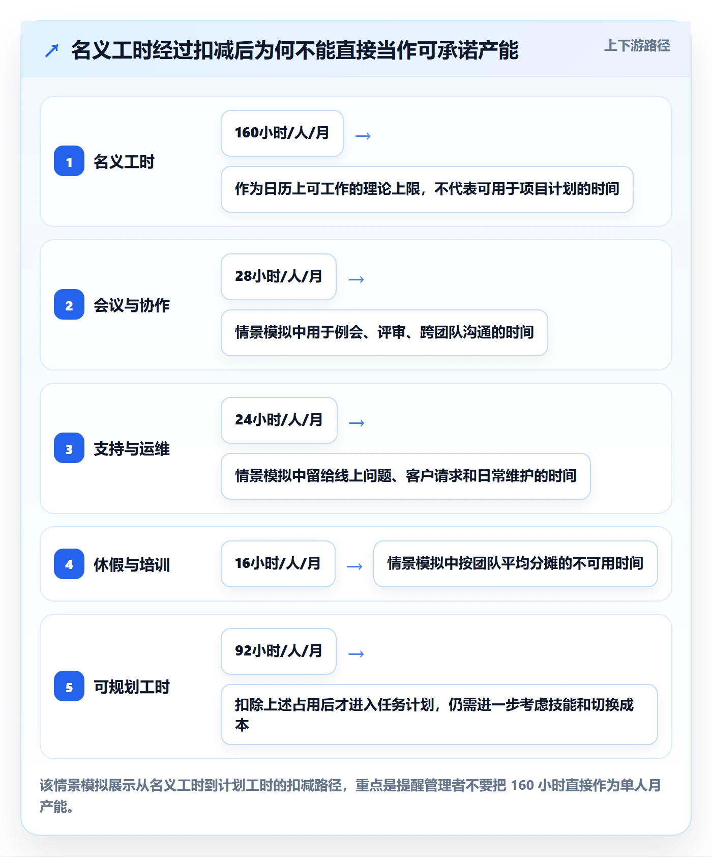 资源负载如何做好Capacity？企业管理者入门指南与操作步骤