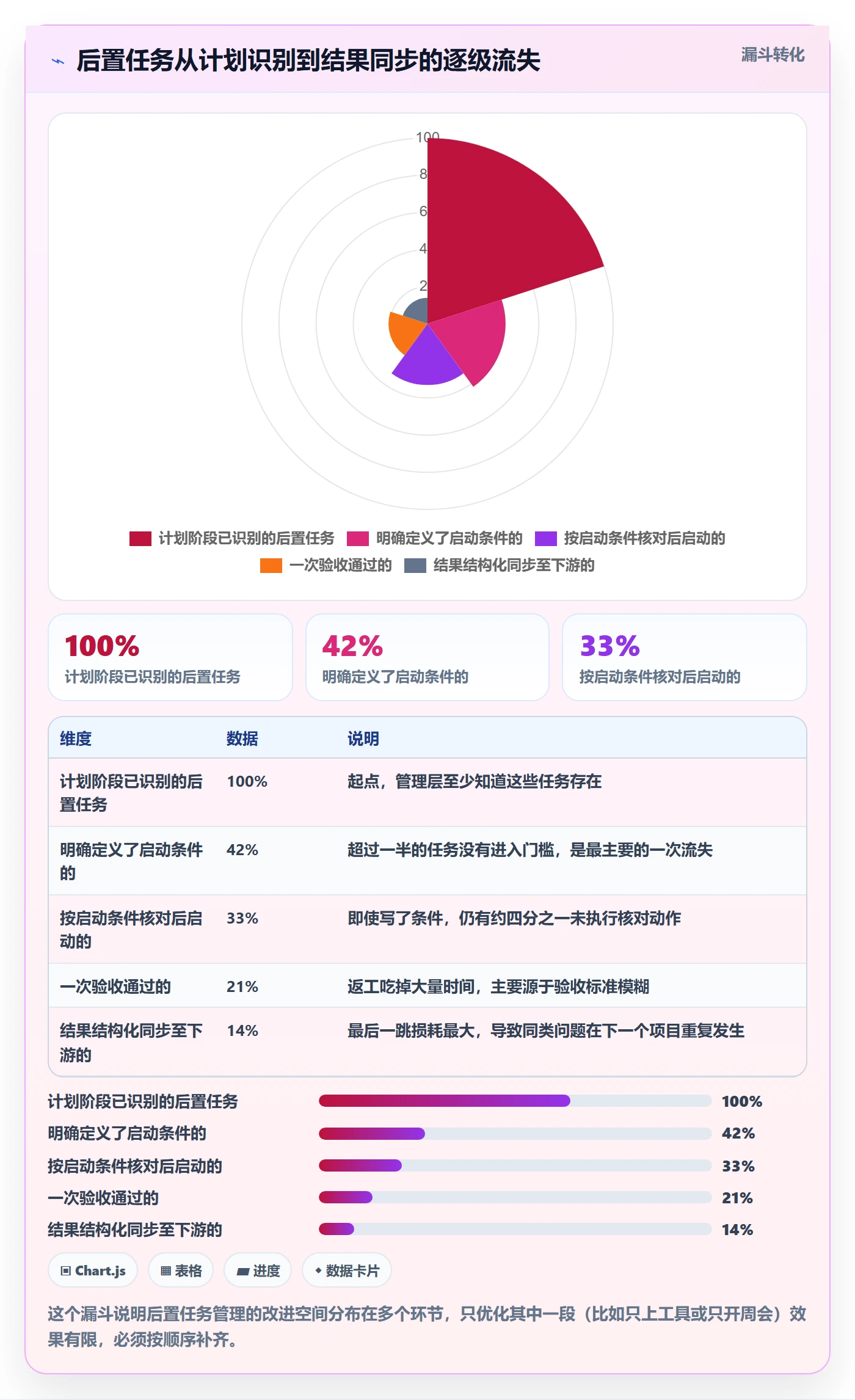 任务依赖如何做好后置任务?管理层最佳实践与操作步骤