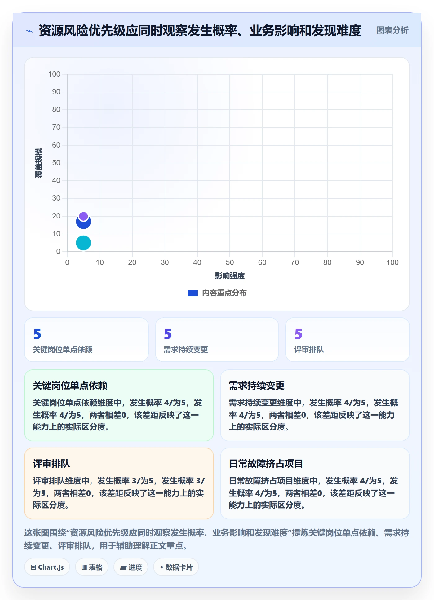 技能怎么做?跨部门团队风险控制:资源管理从0到1