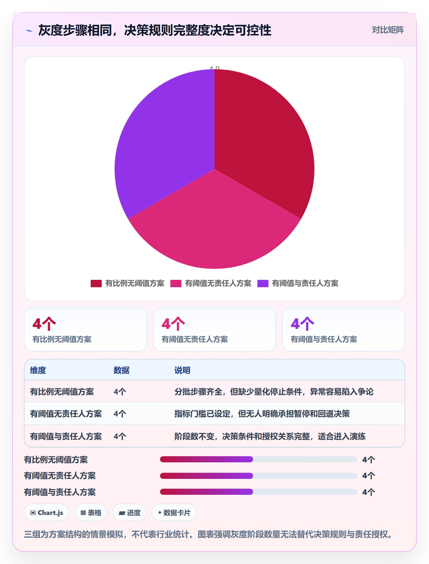 灰度发布落地方案：项目负责人开展发布管理的入门指南案例解析