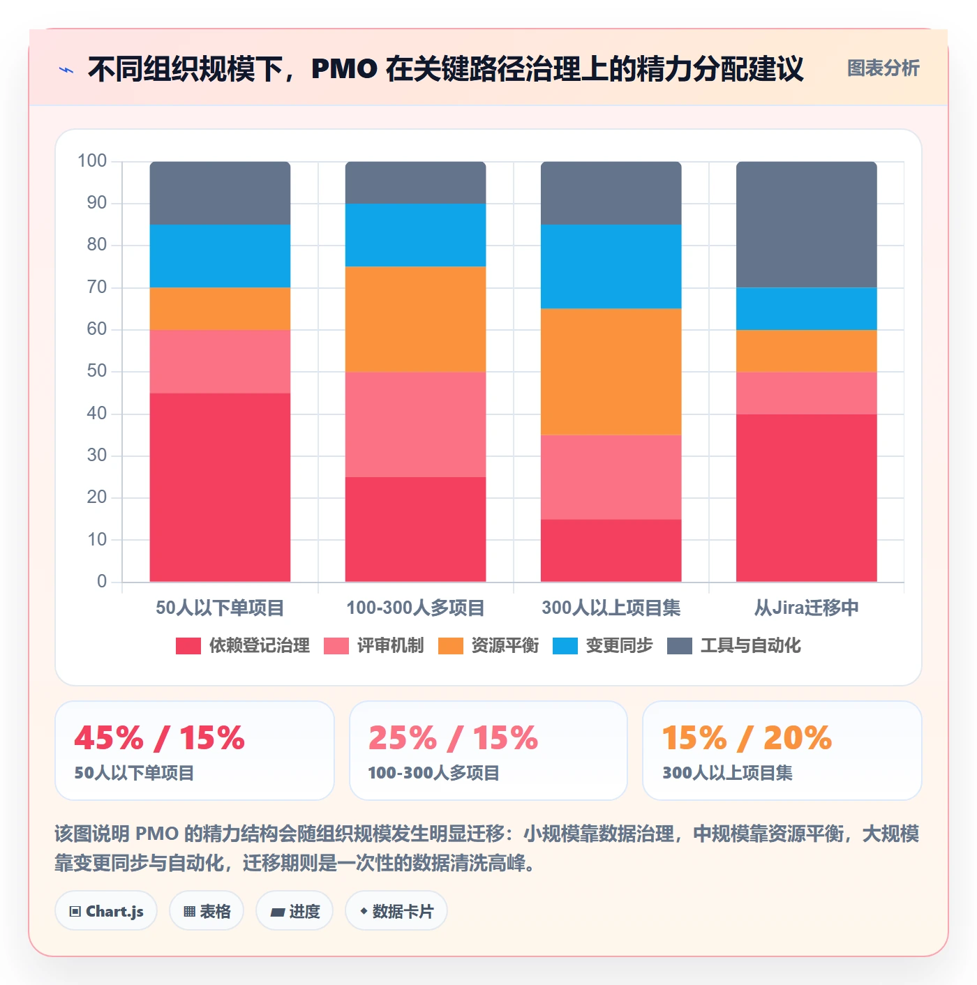 任务依赖关键路径教程:PMO协同管理,避坑指南