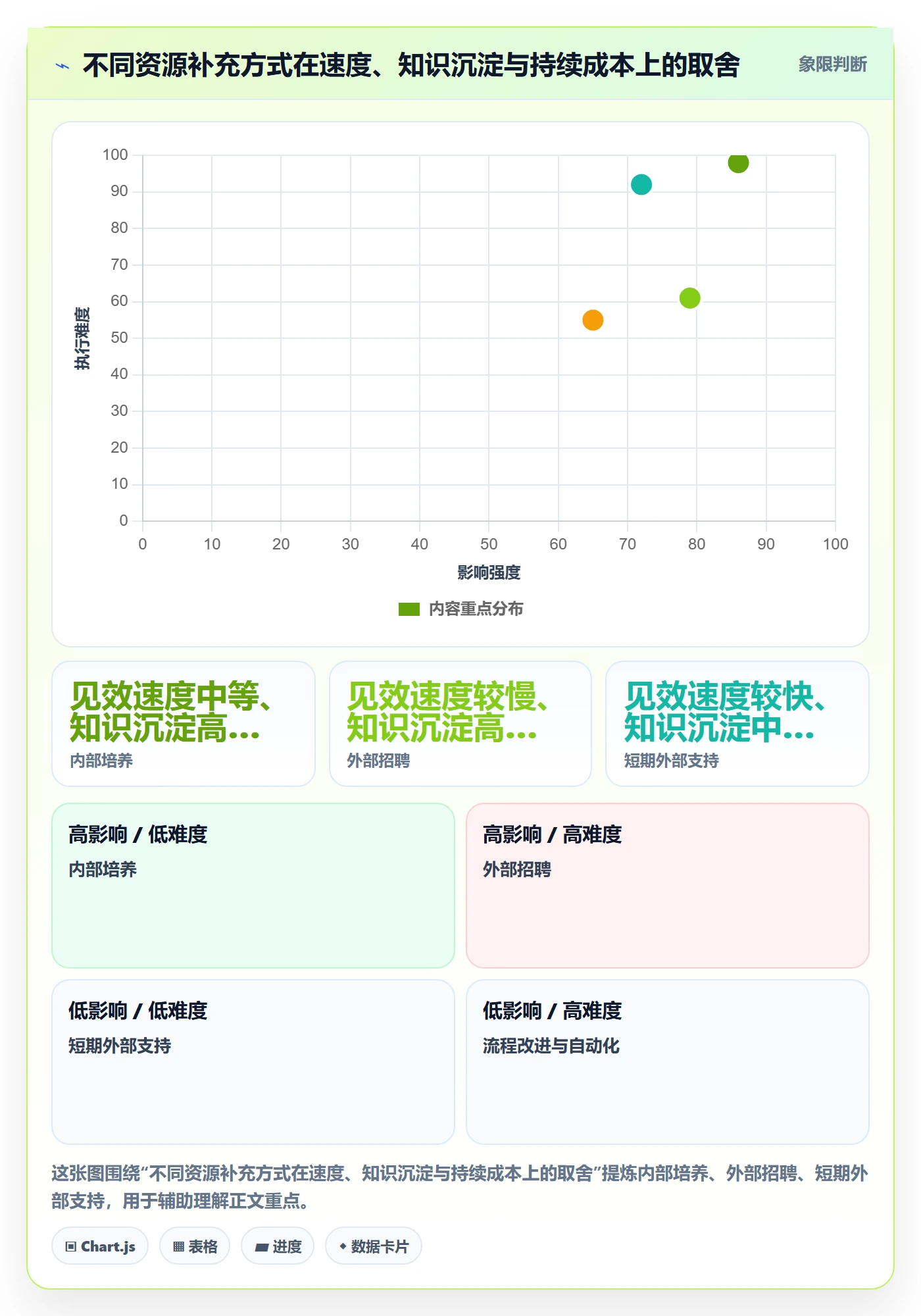 人员投入管理指南:管理层如何做好人力资源计划,数据分析全流程