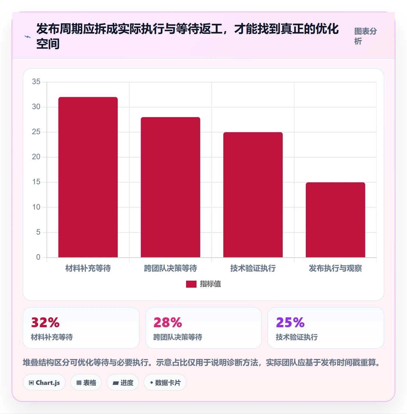 灰度发布实操方法:PMO提升发布管理效率的流程优化方法与模板