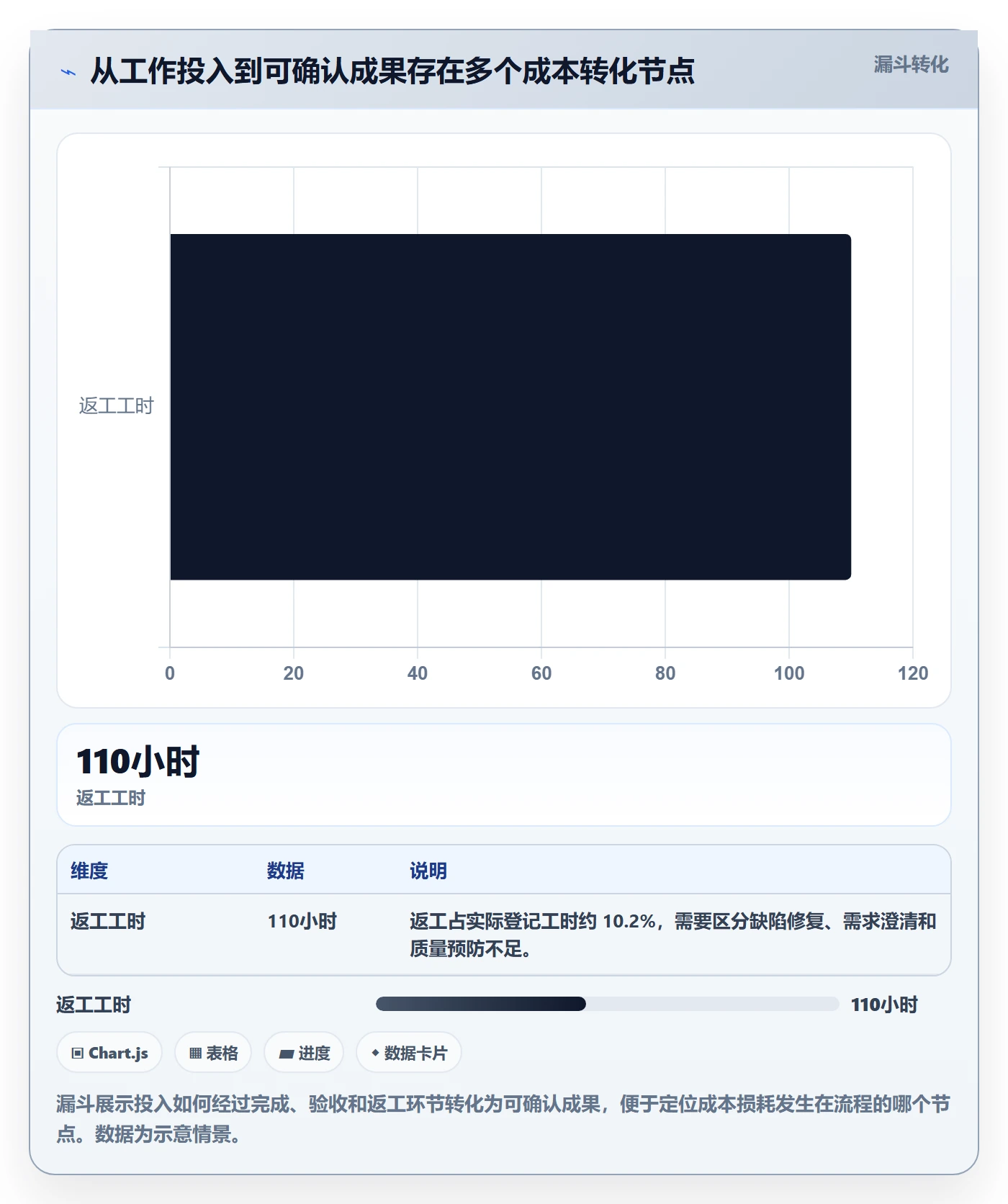 成本流程与规范:项目负责人成本管理数据分析关键指标