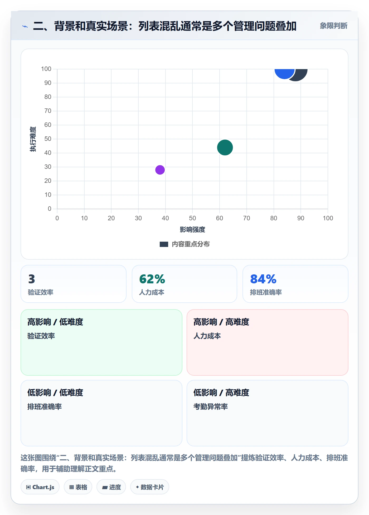 二、背景和真实场景:列表混乱通常是多个管理问题叠加