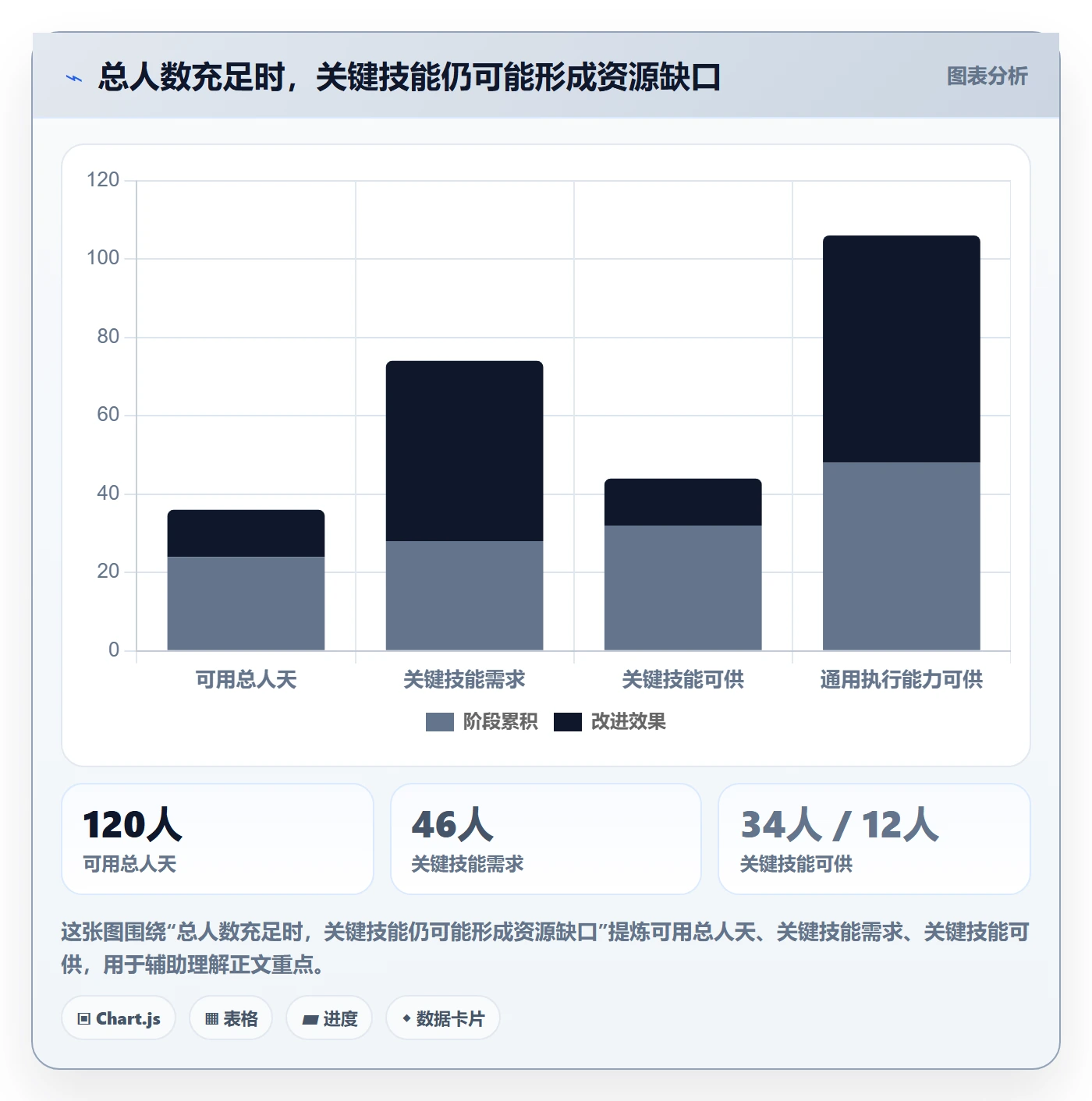资源占用管理方法大全：企业管理者资源管理流程优化落地清单