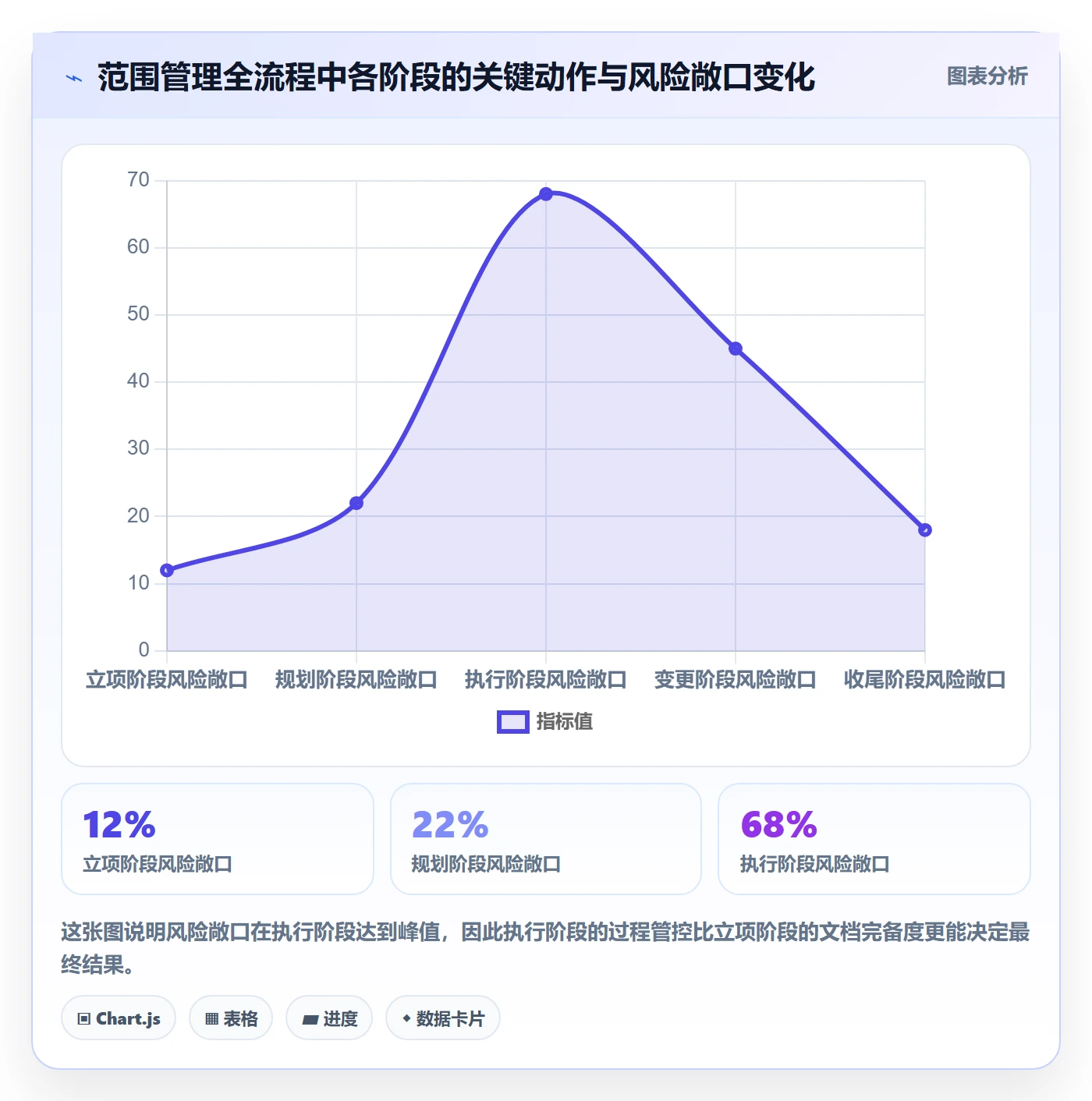 工作范围管理指南:项目成员如何做好项目范围,制度设计全流程