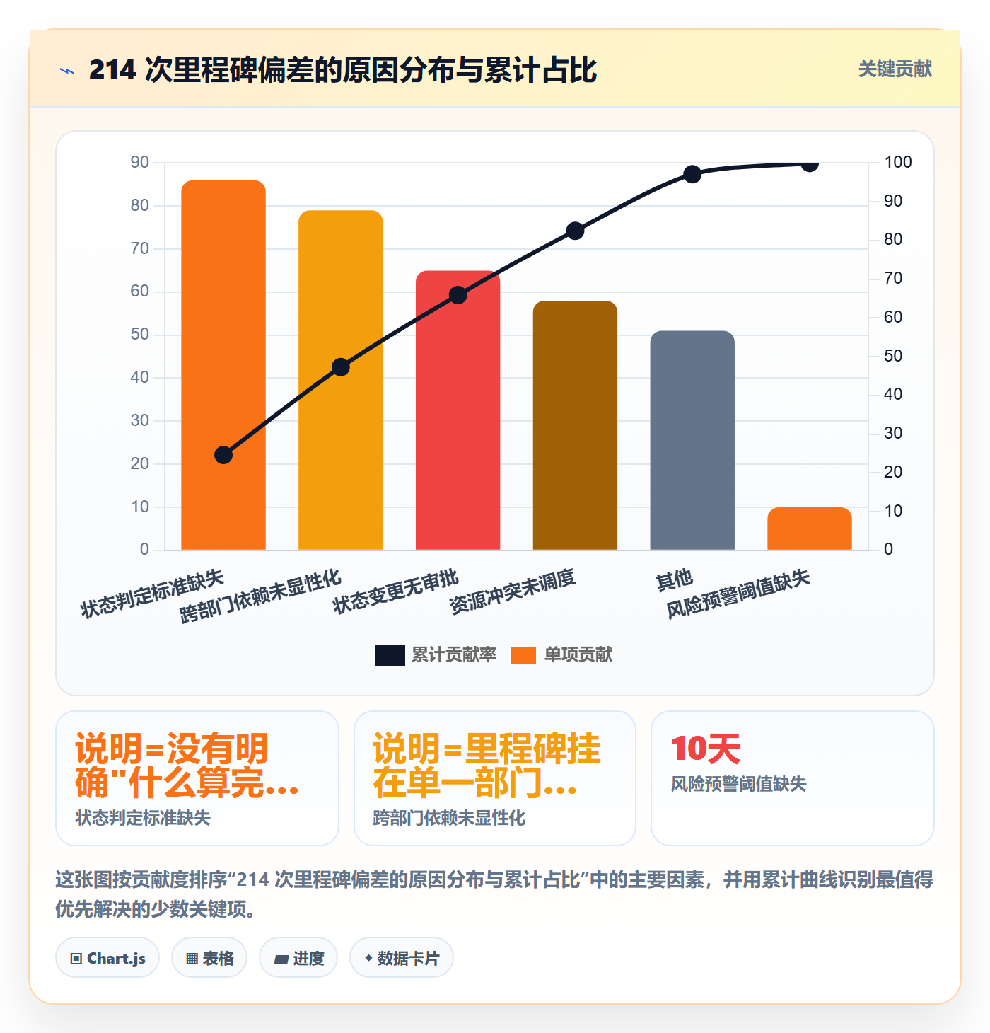 节点状态落地方案:管理层开展里程碑的风险控制案例解析