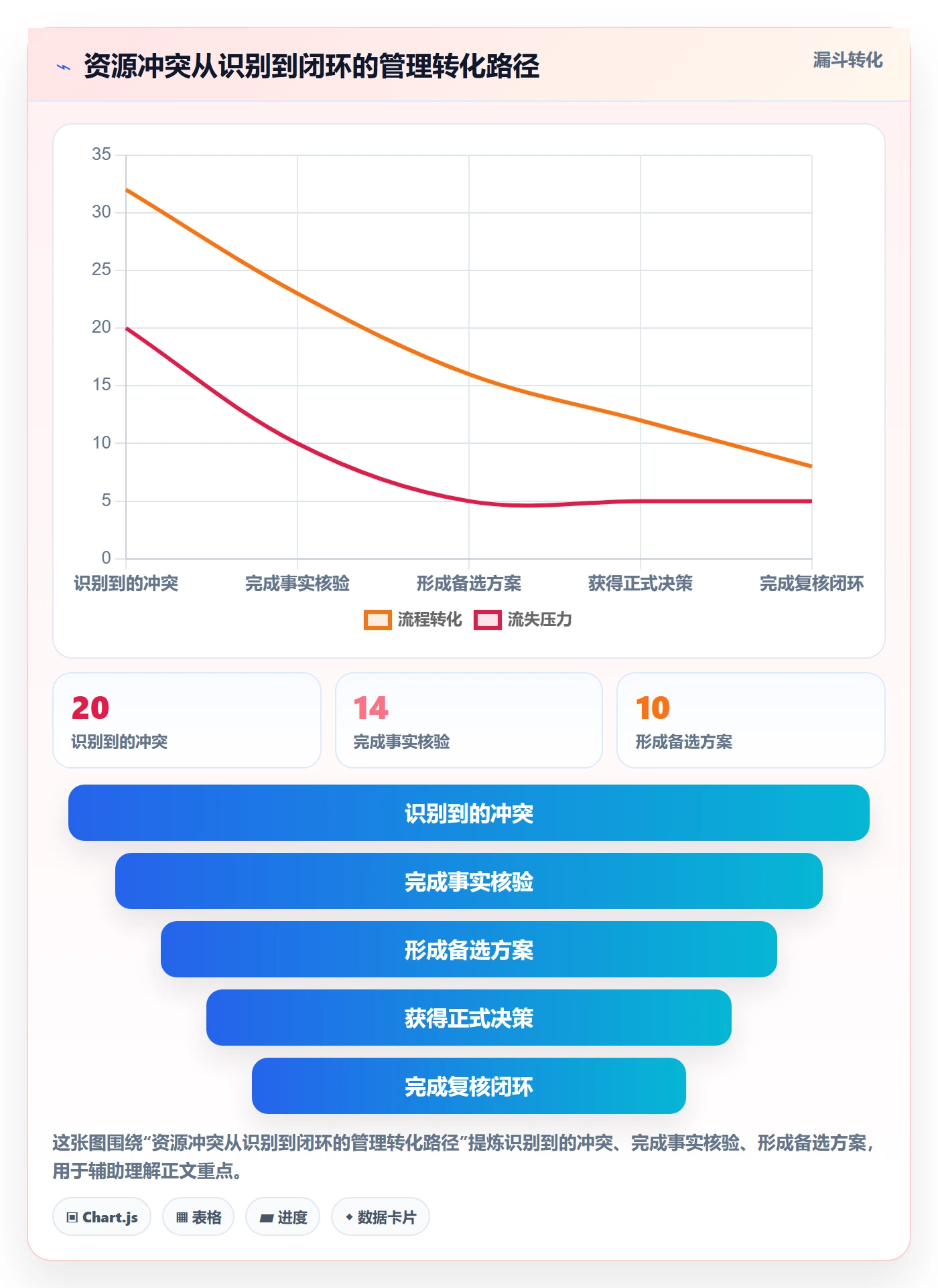 资源冲突落地方案:项目经理开展人力资源计划的流程优化案例解析