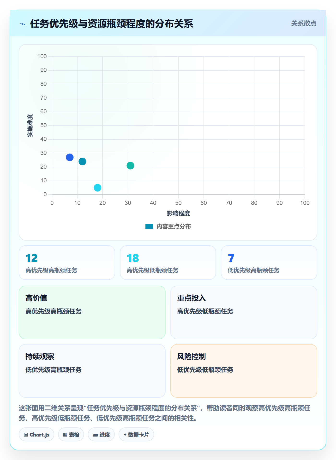 人力资源计划如何做好资源负载？产品经理实操方法与操作步骤