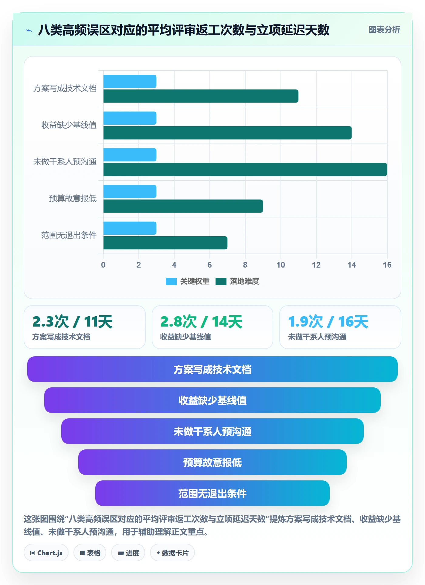 项目申请怎么做?项目负责人入门指南:项目立项从0到1