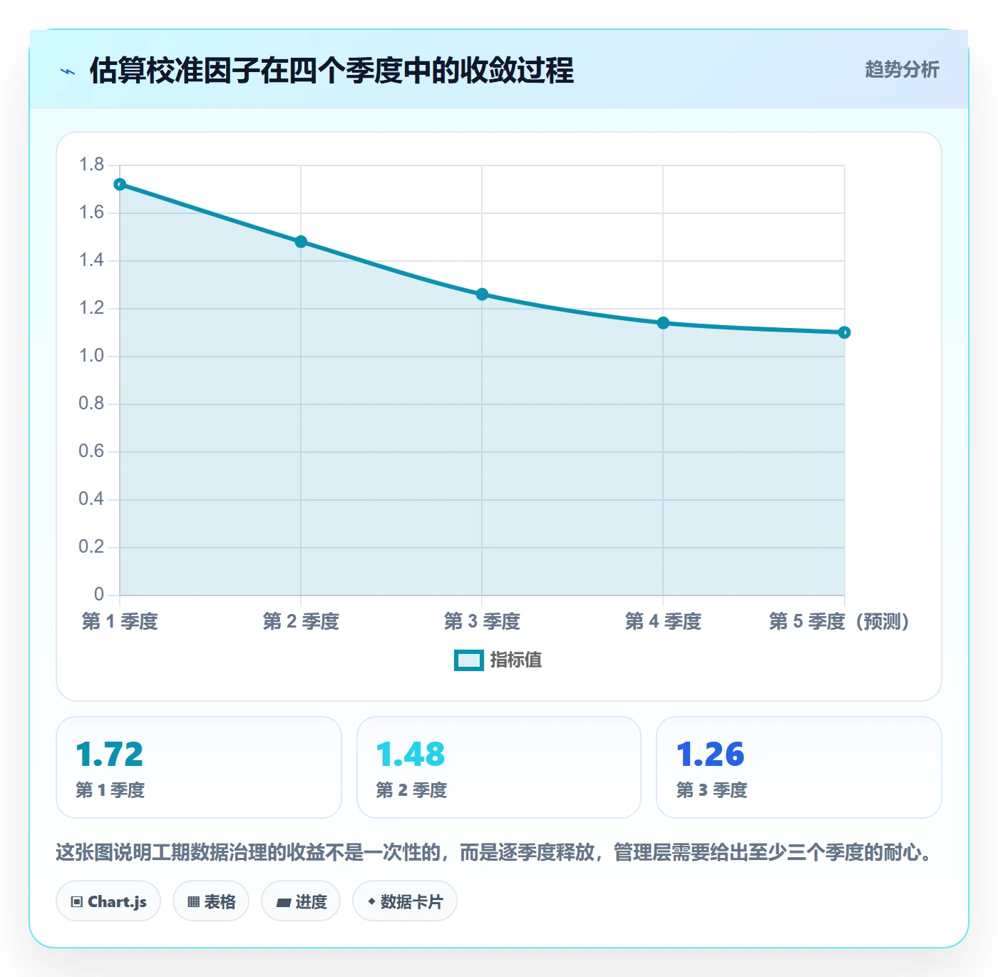 任务属性如何做好实际工期?管理层落地方案与操作步骤