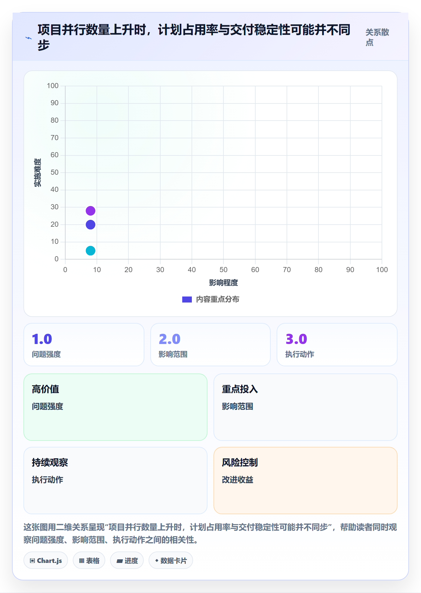 人力资源计划投入比例教程:PMO流程优化,避坑指南