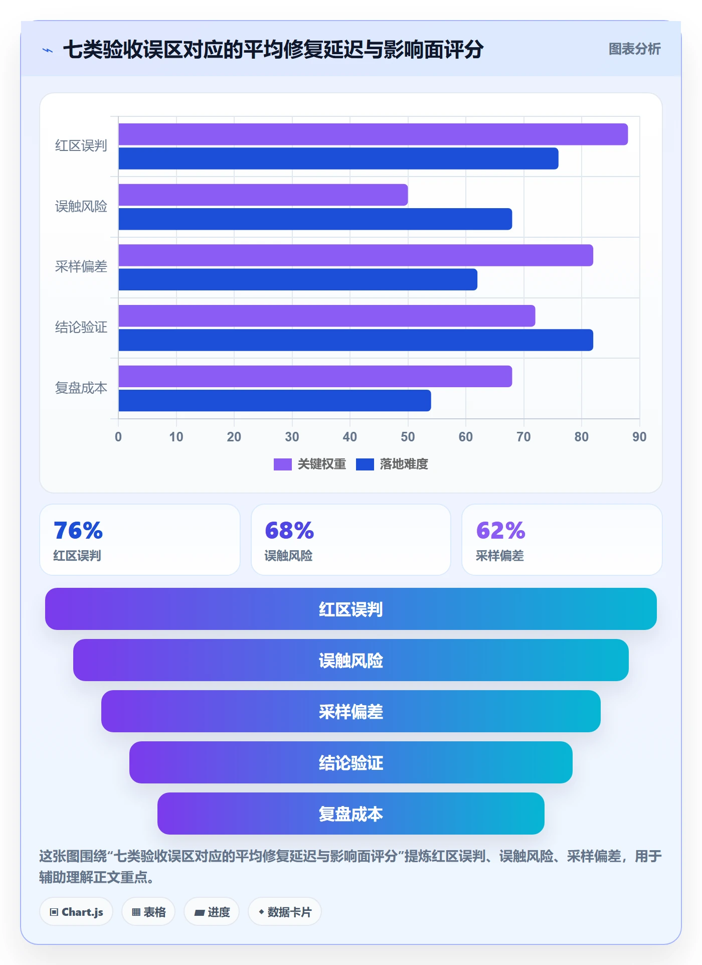 任务验收验收标准教程:管理层风险控制,避坑指南