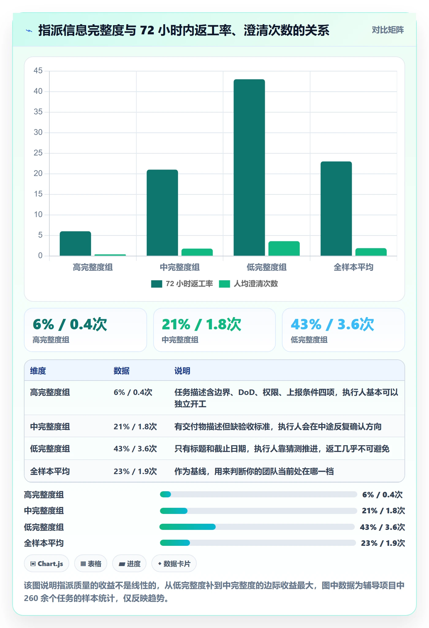 指派怎么做？项目负责人最佳实践：任务分派从0到1