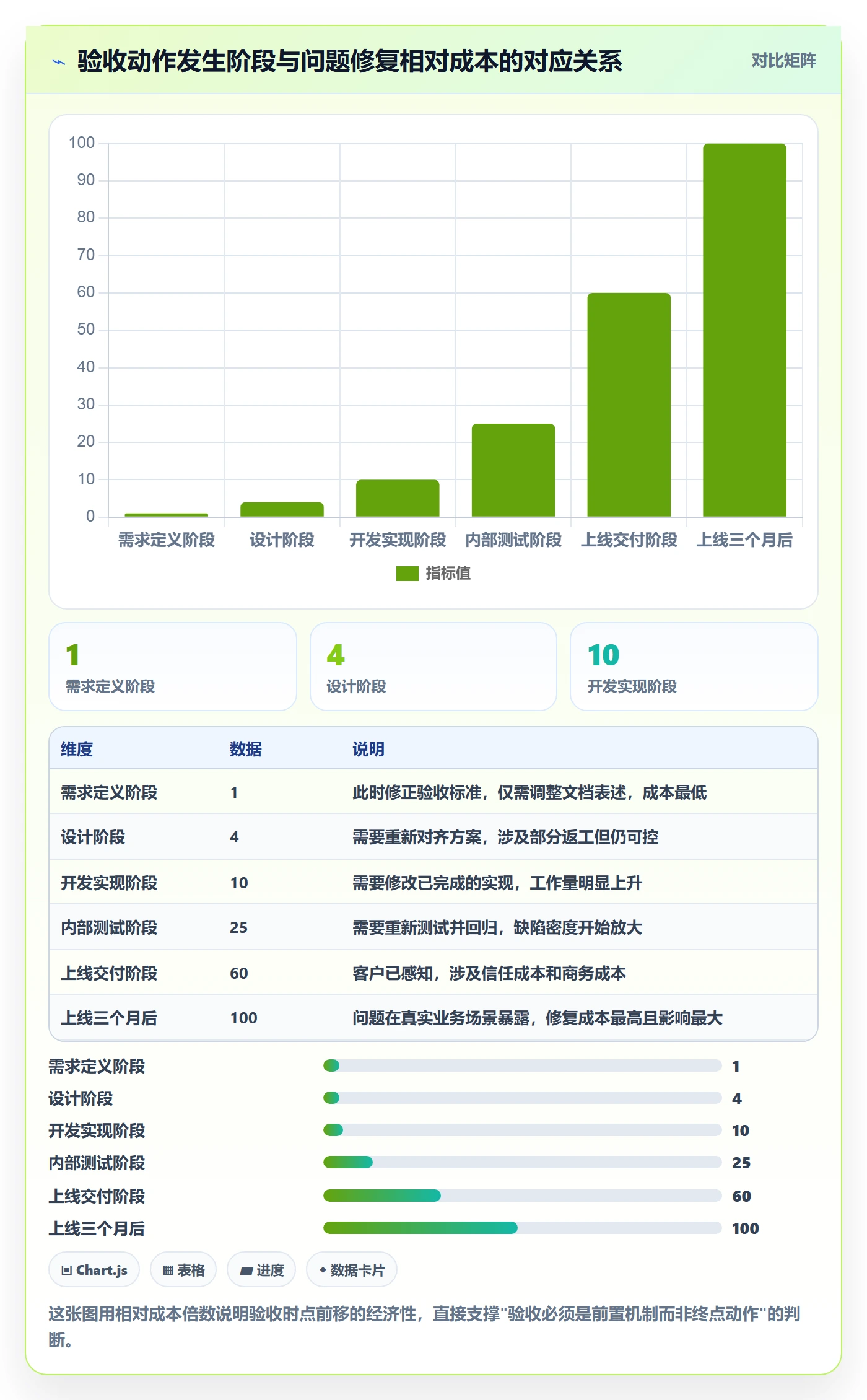 返工怎么做?实施团队数据分析:任务验收从0到1