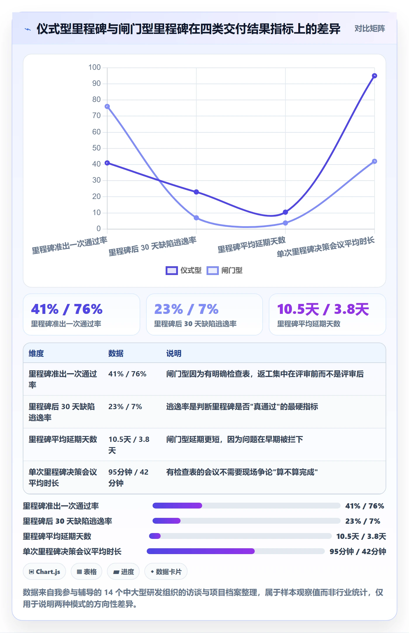 里程碑流程与规范：企业管理者里程碑实操方法关键指标