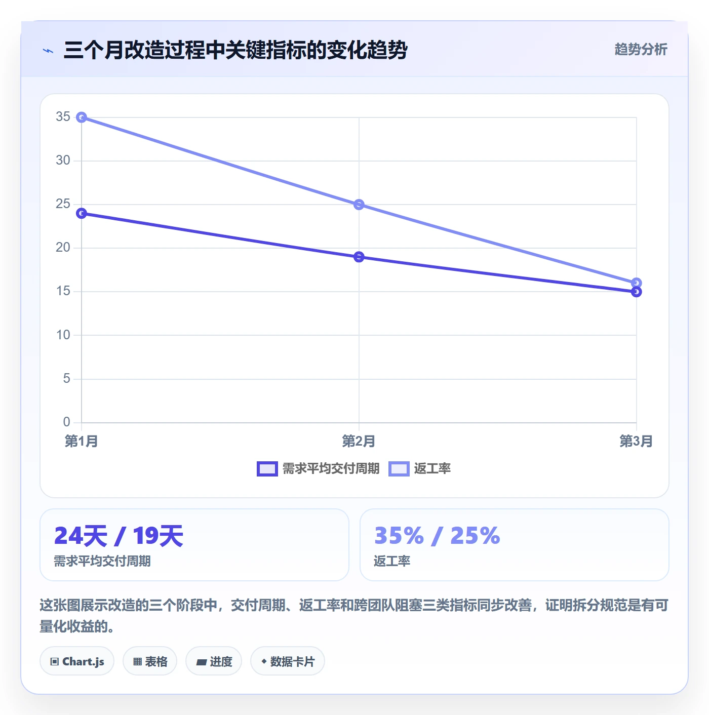 任务拆分怎么做?产品经理效率提升:任务管理从0到1