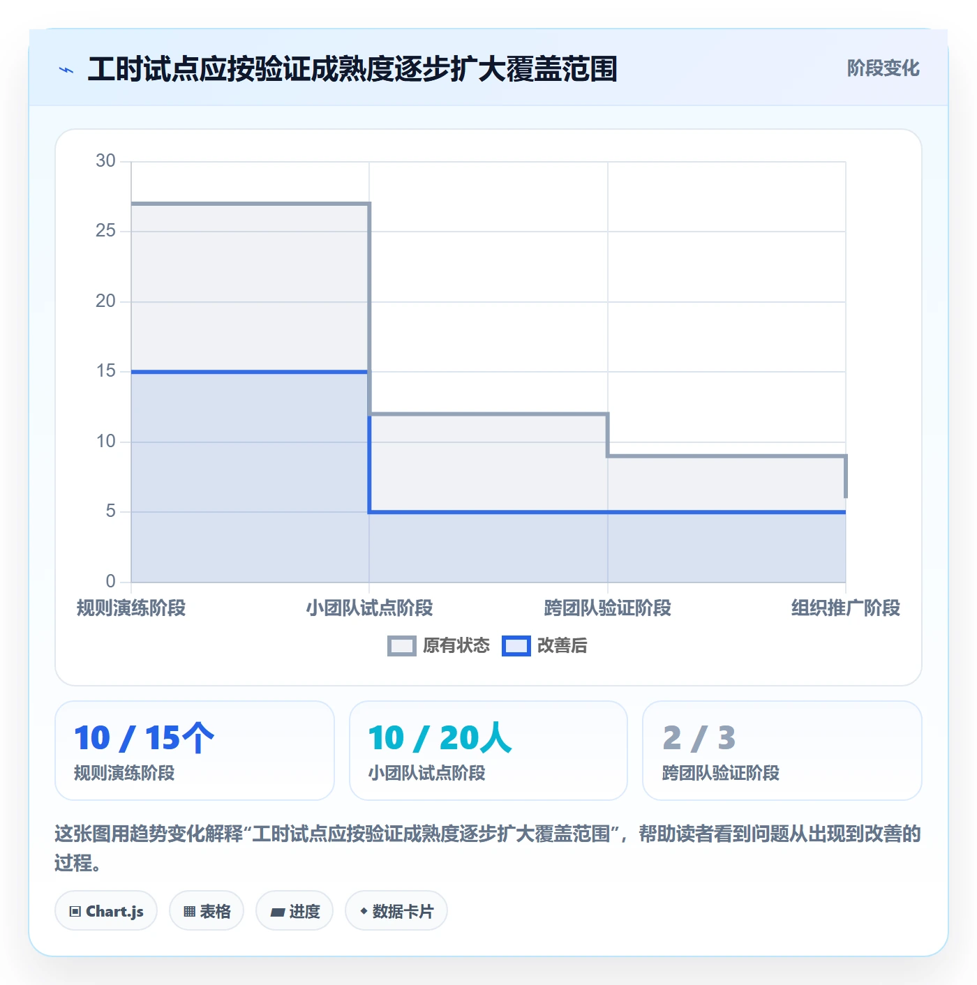 日报工时落地方案:产品经理开展工时表的效率提升案例解析
