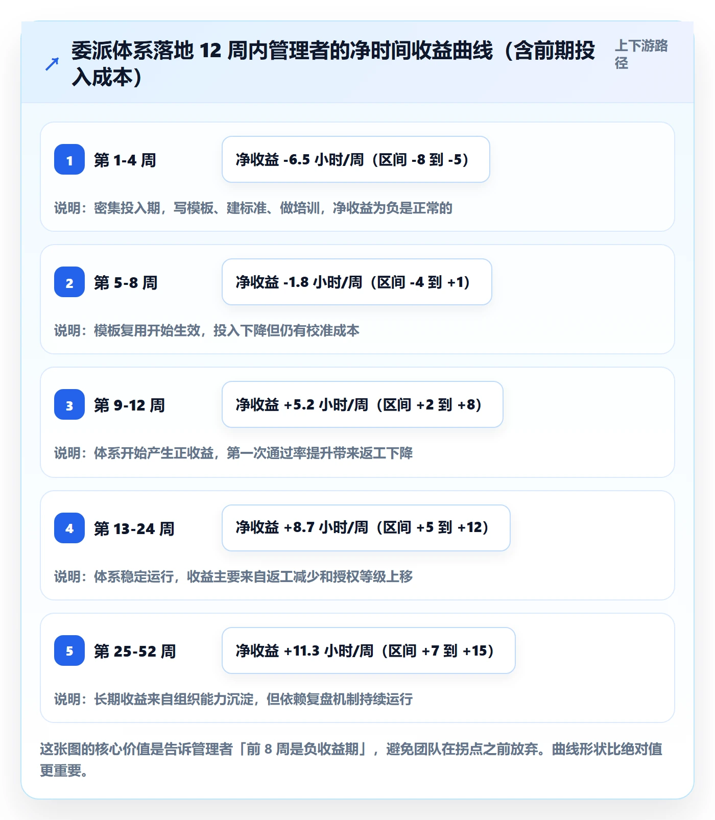 委派怎么做?管理层落地方案:任务分派从0到1