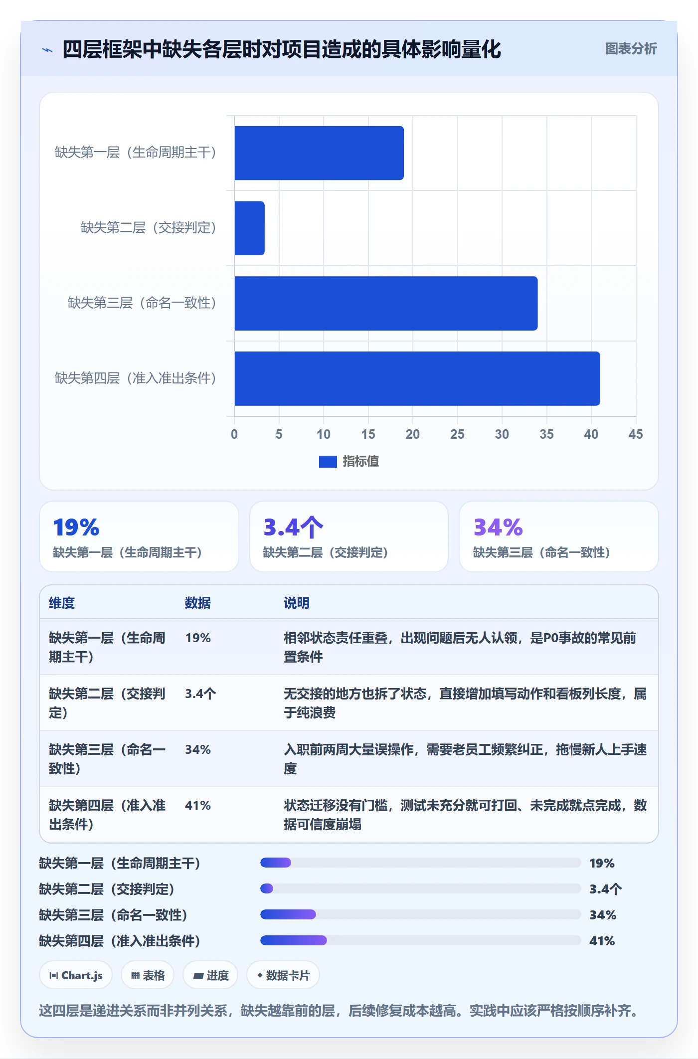 状态怎么做?产品经理入门指南:任务属性从0到1