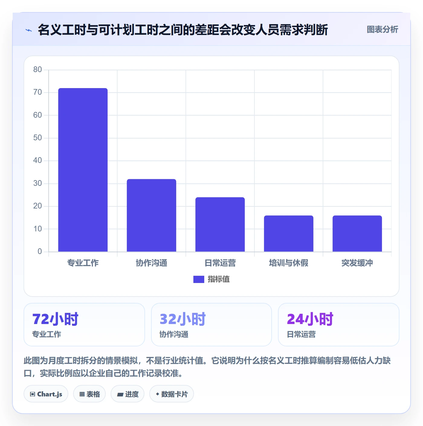 投入比例怎么做？企业管理者数据分析：人力资源计划从0到1