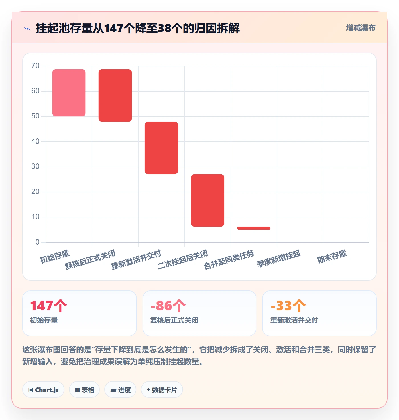 挂起管理方法大全:研发团队任务执行实操方法落地清单