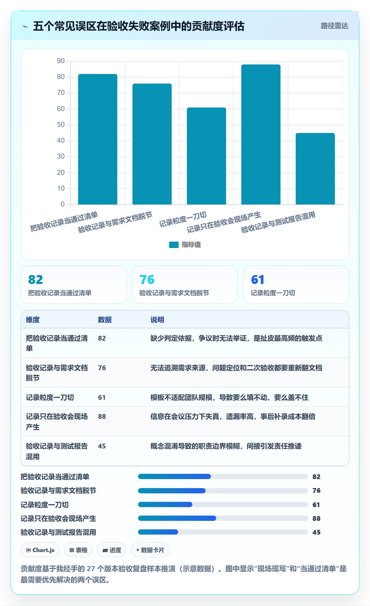 验收记录实操方法:产品经理提升任务验收效率的流程优化方法与模板