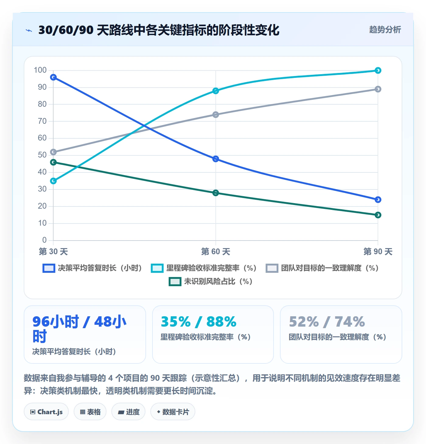 主计划怎么做?管理层落地方案:项目规划从0到1