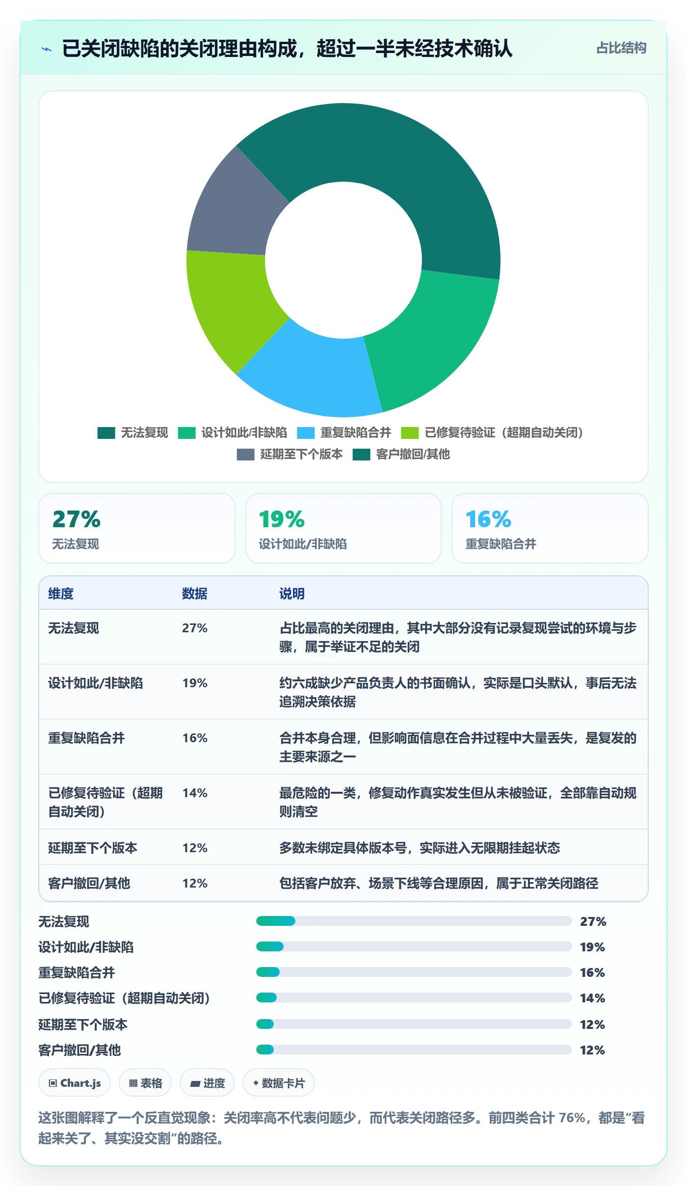 Bug / 缺陷关闭教程：项目负责人最佳实践，避坑指南