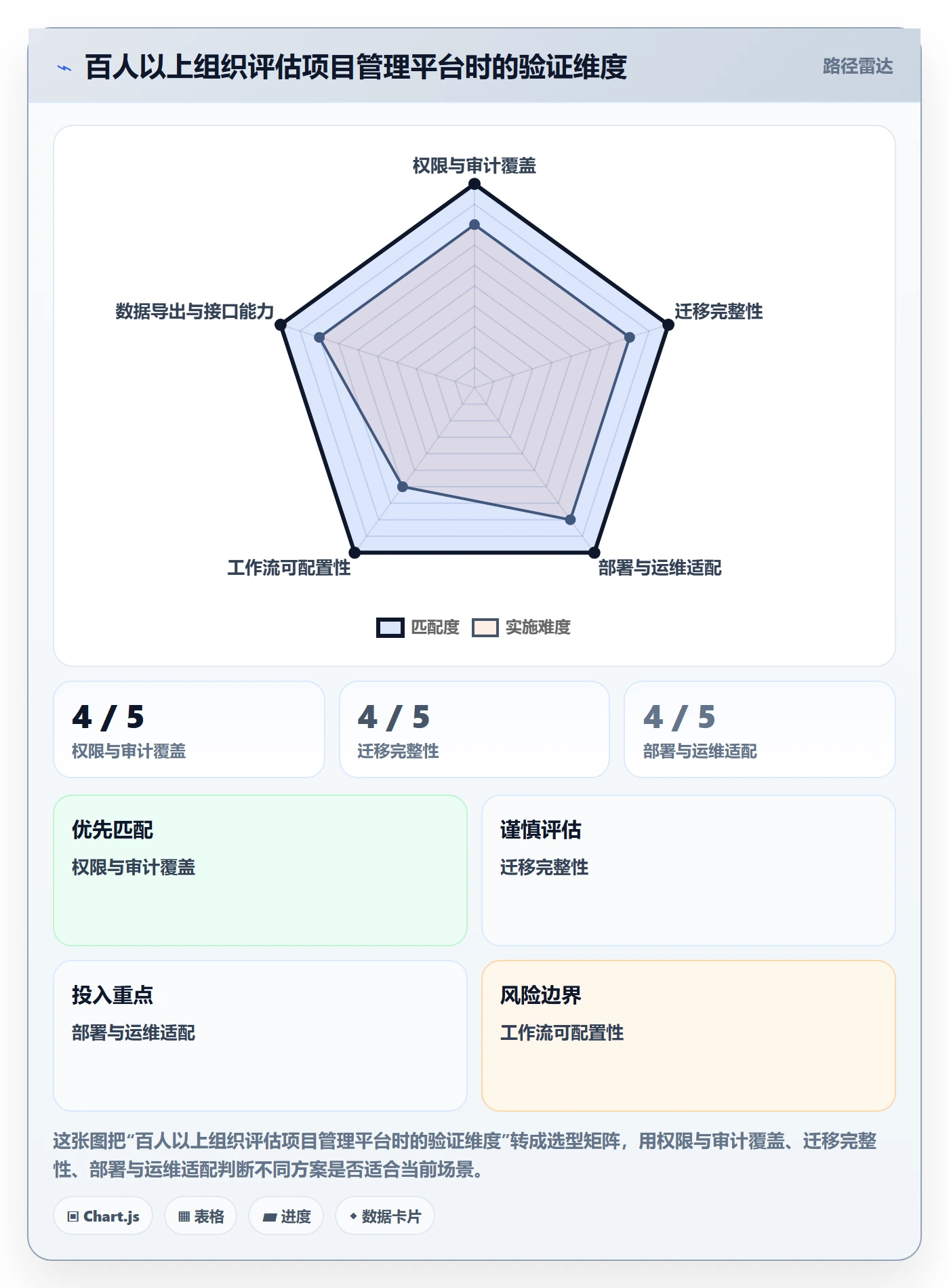 Story落地方案:实施团队开展敏捷项目的风险控制案例解析