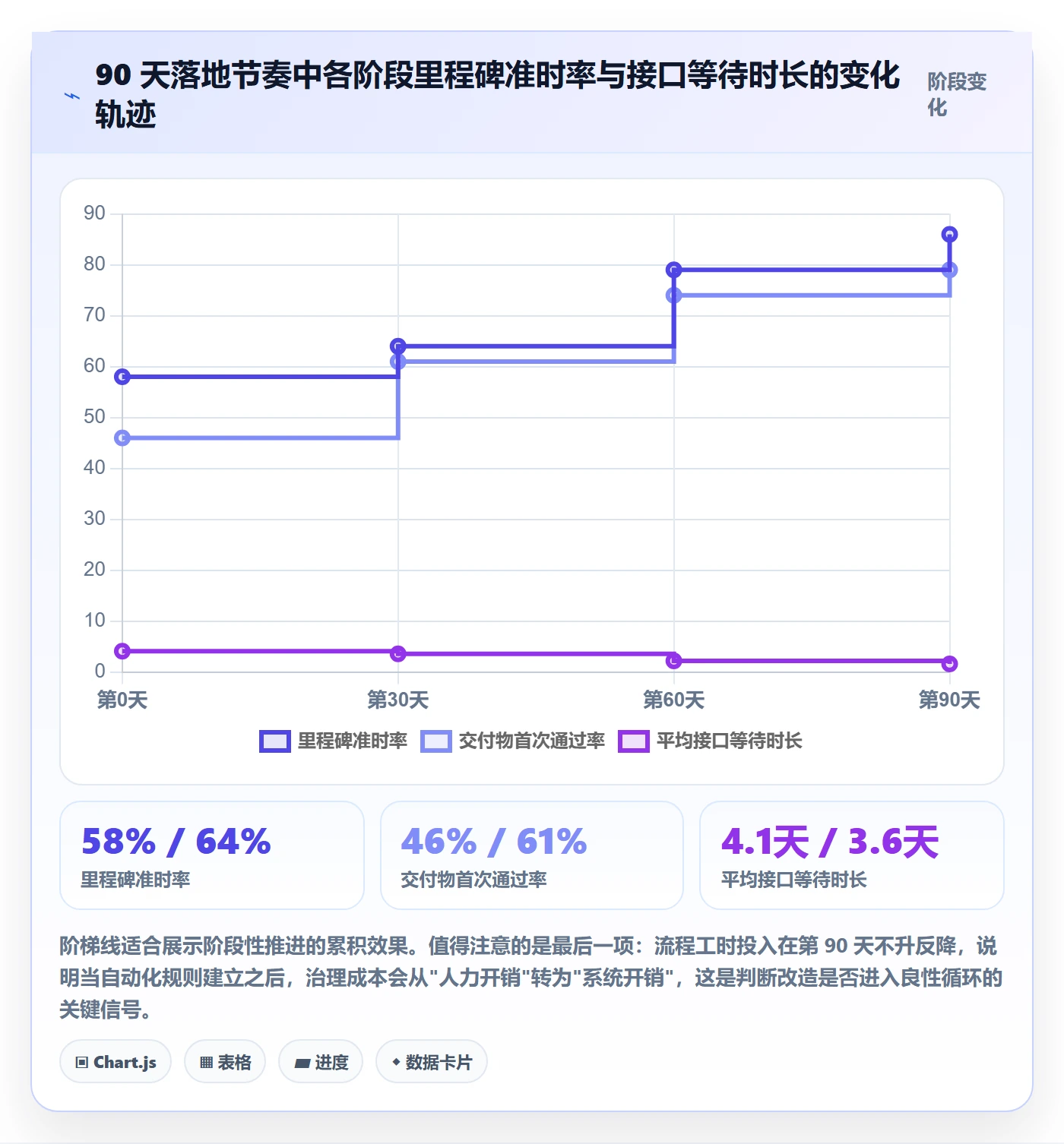 节点延期实操方法：跨部门团队提升里程碑效率的入门指南方法与模板
