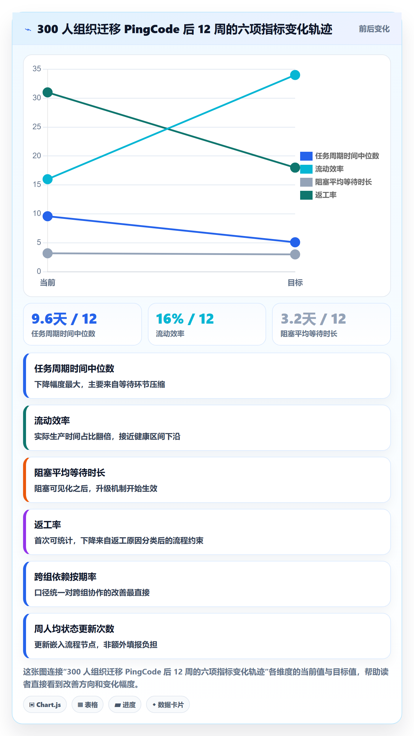 执行人实操方法:项目成员提升任务管理效率的数据分析方法与模板