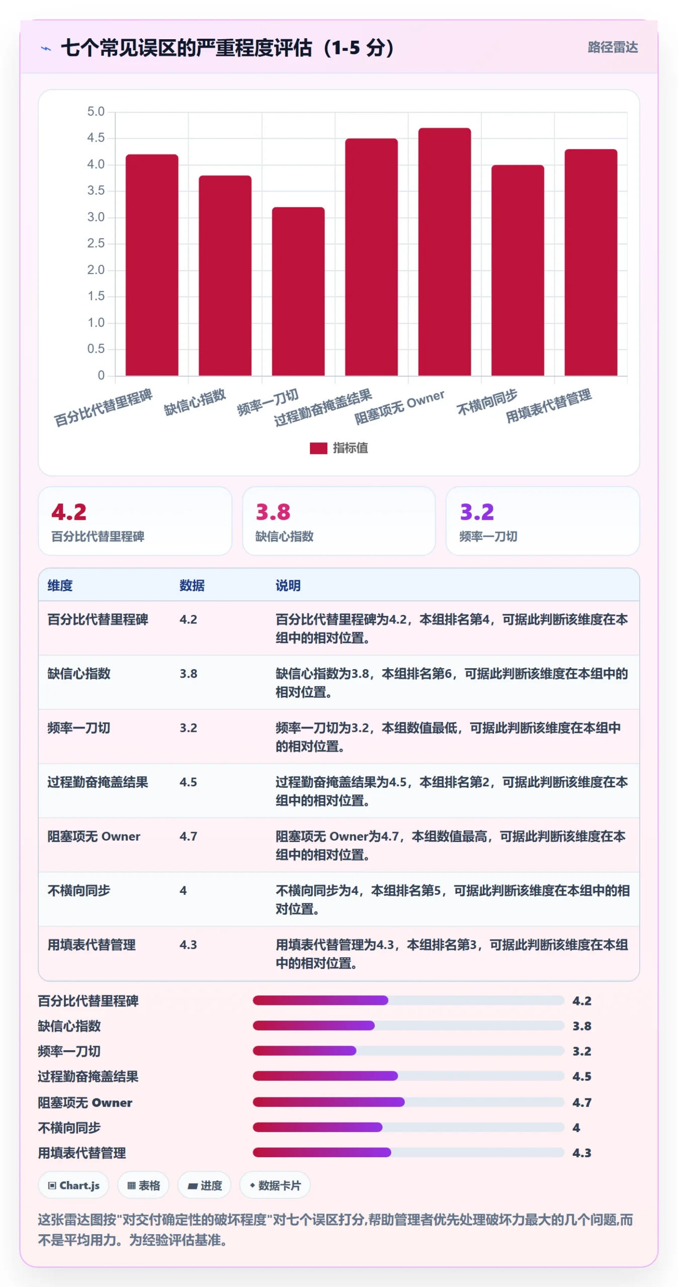 进度更新最佳实践:企业管理者进度管理实操方法,常见问题