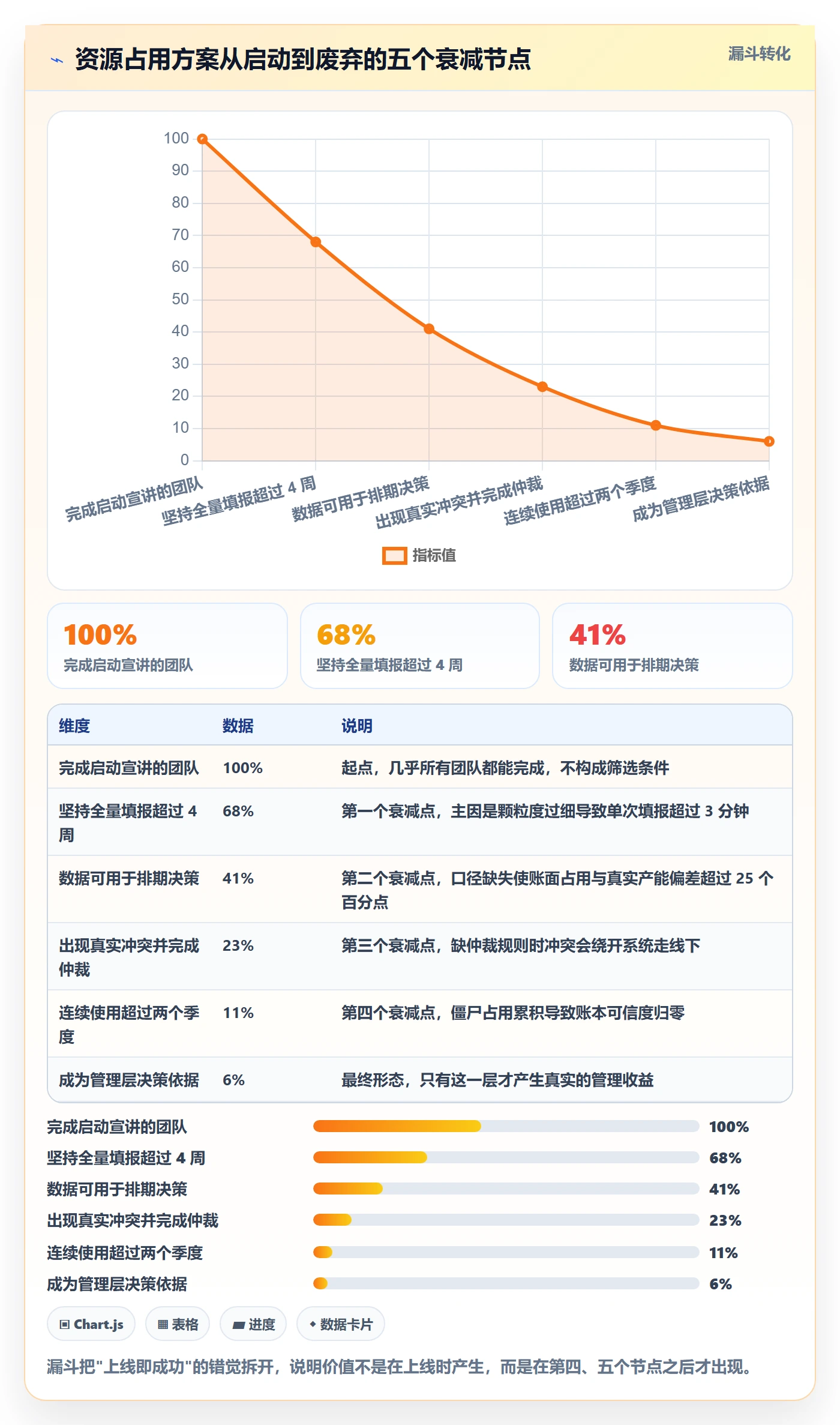 资源占用落地方案:研发团队开展资源管理的协同管理案例解析