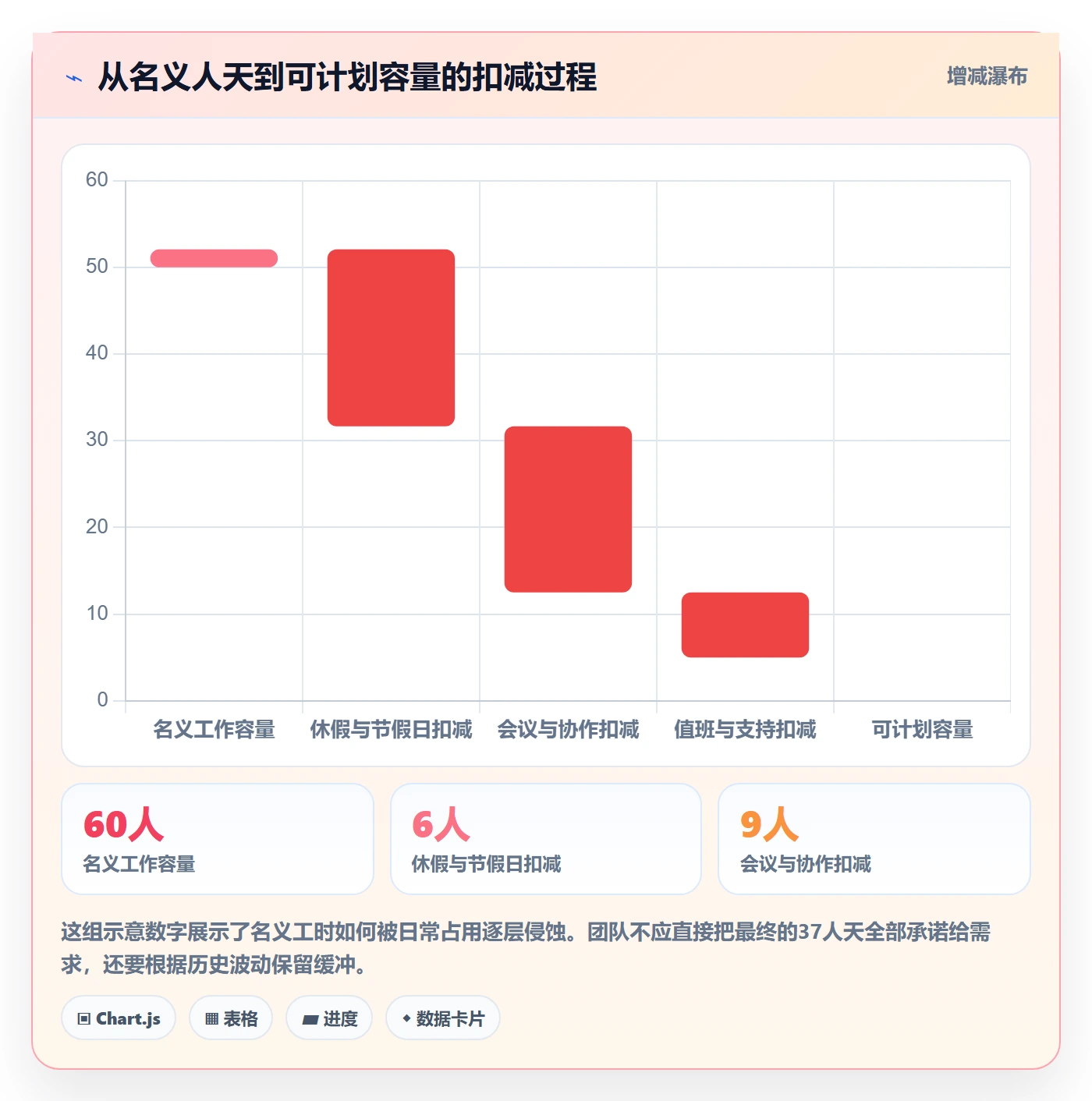 迭代容量管理指南：研发团队如何做好迭代管理，效率提升全流程