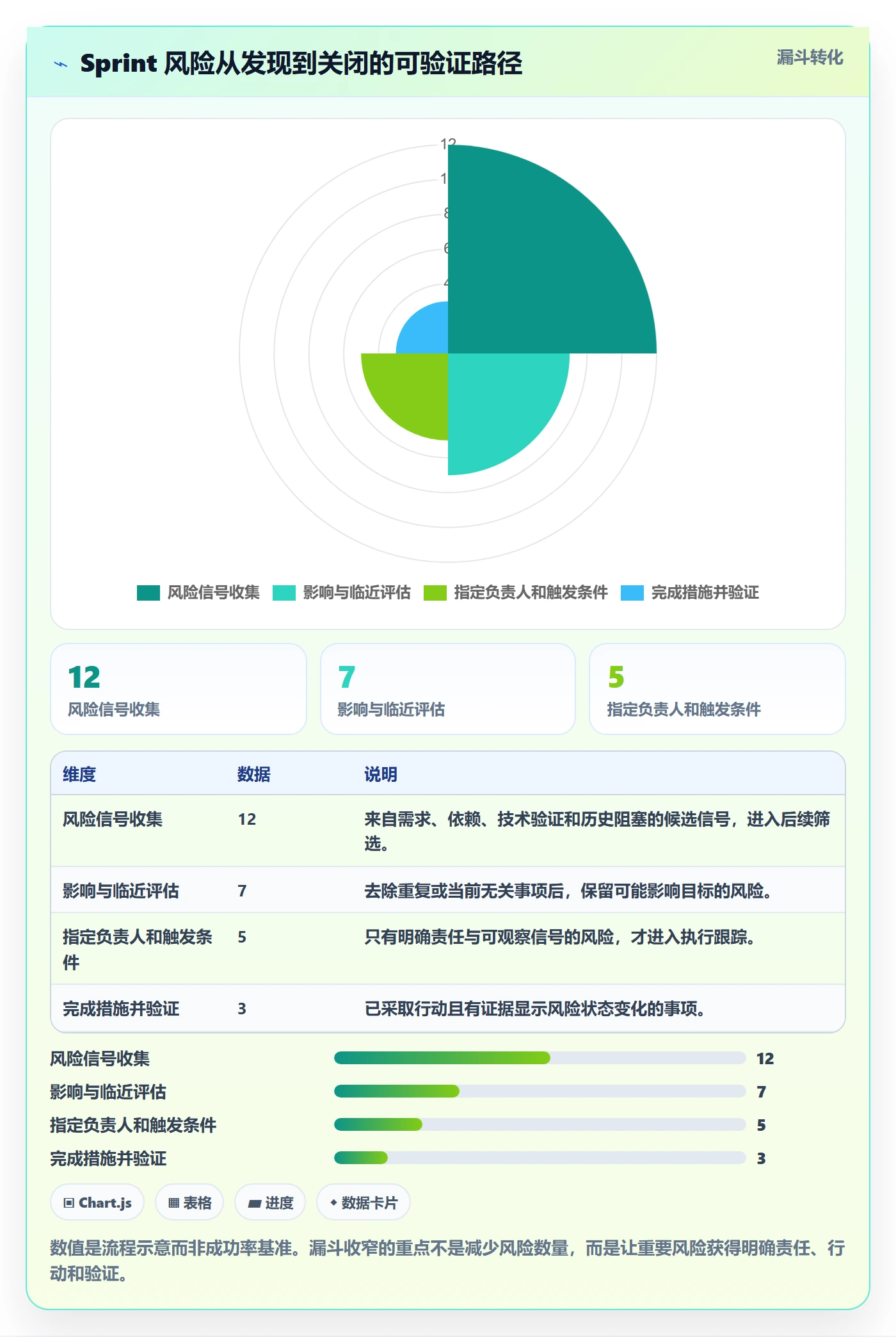 Sprint实操方法：跨部门团队提升敏捷项目效率的风险控制方法与模板