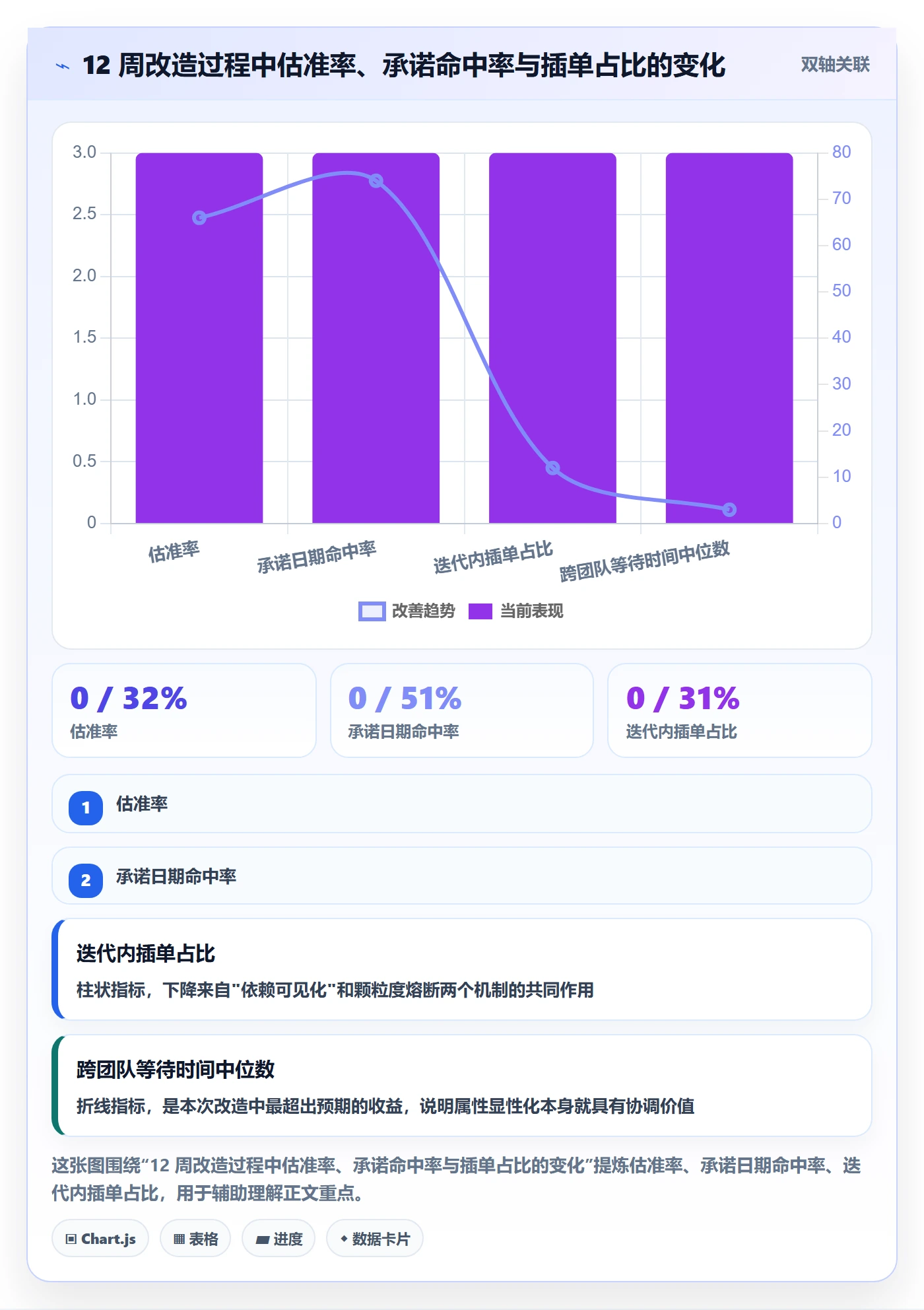 预计工期最佳实践:企业管理者任务属性效率提升,常见问题