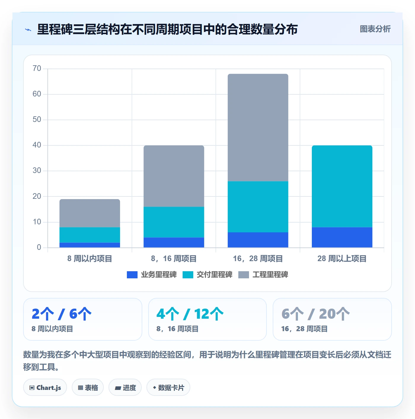 里程碑管理指南：项目成员如何做好项目阶段，最佳实践全流程