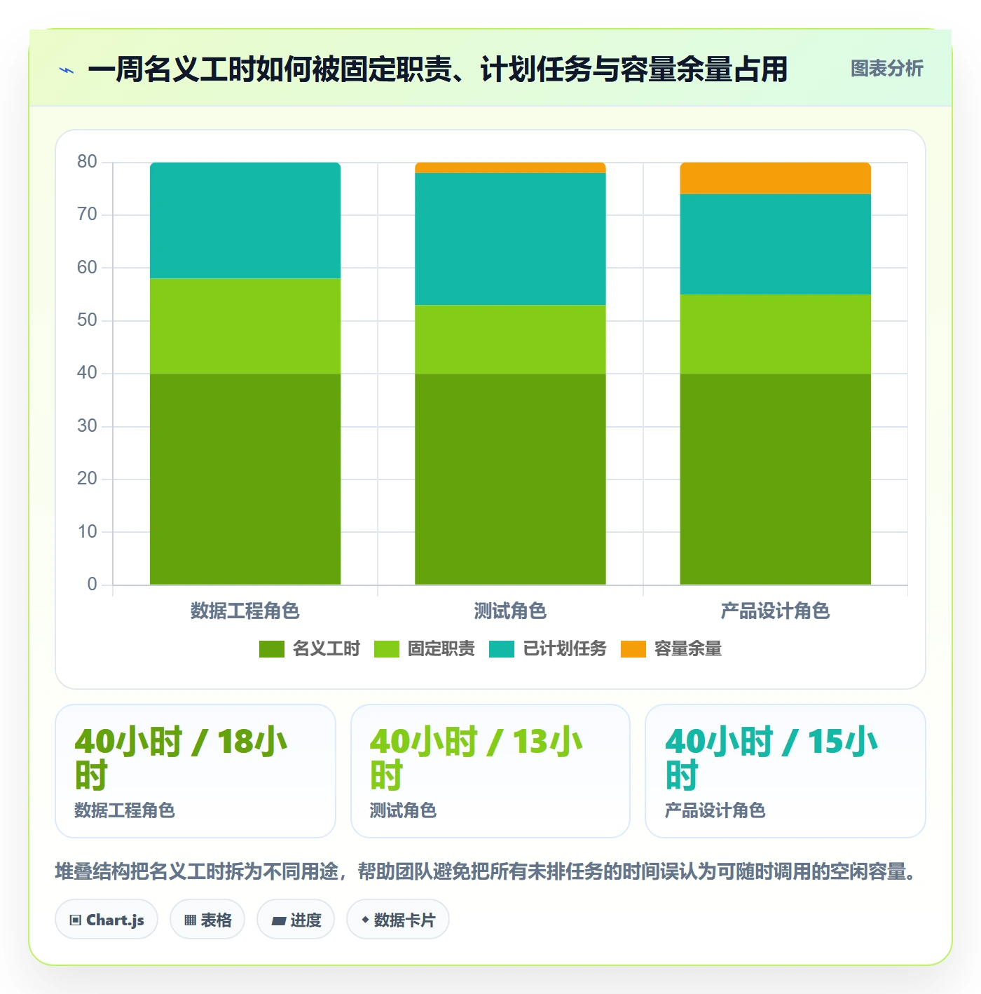 资源冲突实操方法：项目成员提升人力资源计划效率的实操方法方法与模板
