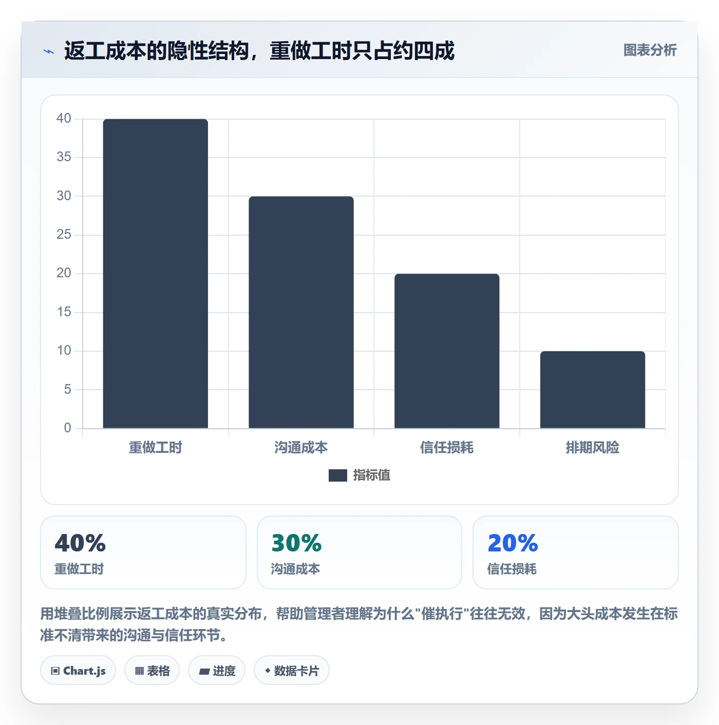 任务验收返工全流程:企业管理者风险控制与一文讲清