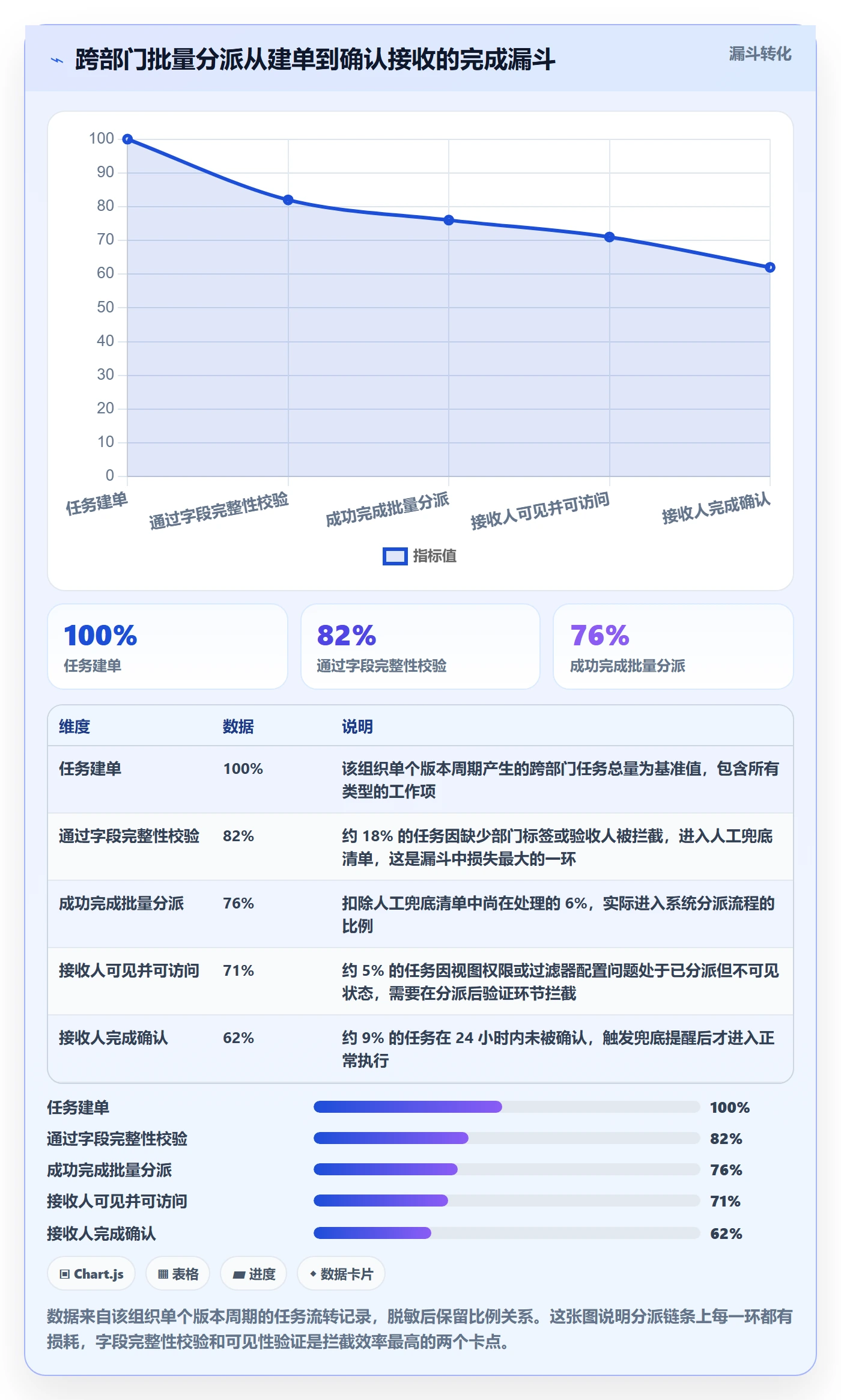 任务分派批量分配教程:跨部门团队入门指南,避坑指南