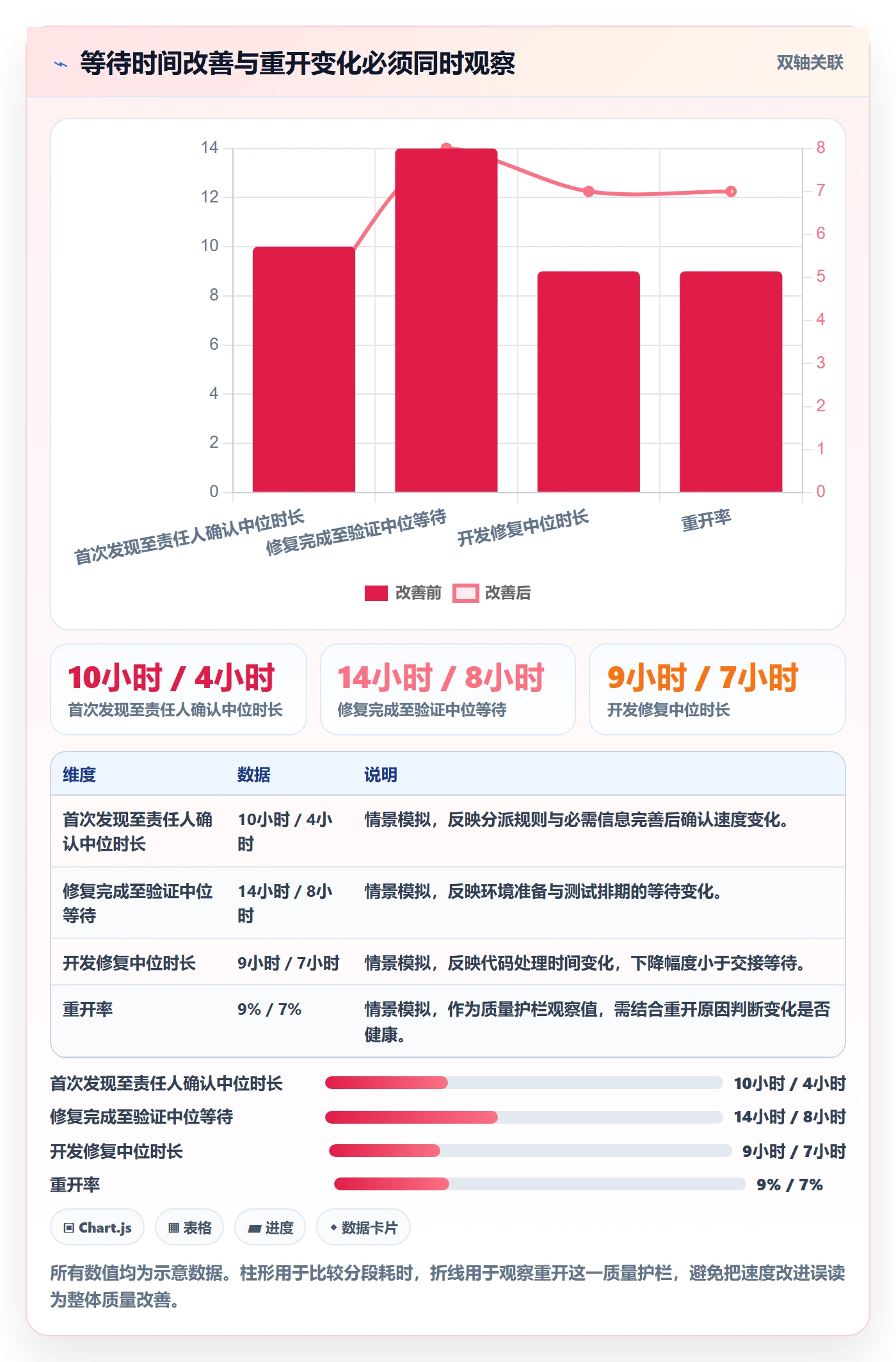 验证实操方法：跨部门团队提升Bug / 缺陷效率的风险控制方法与模板