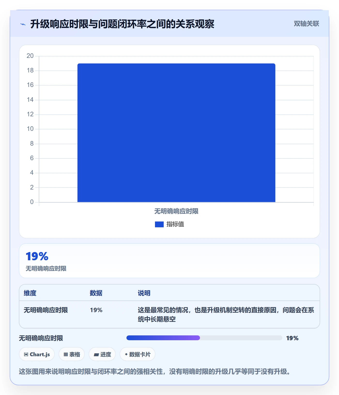 进度跟踪如何做好周进展?PMO协同管理与操作步骤
