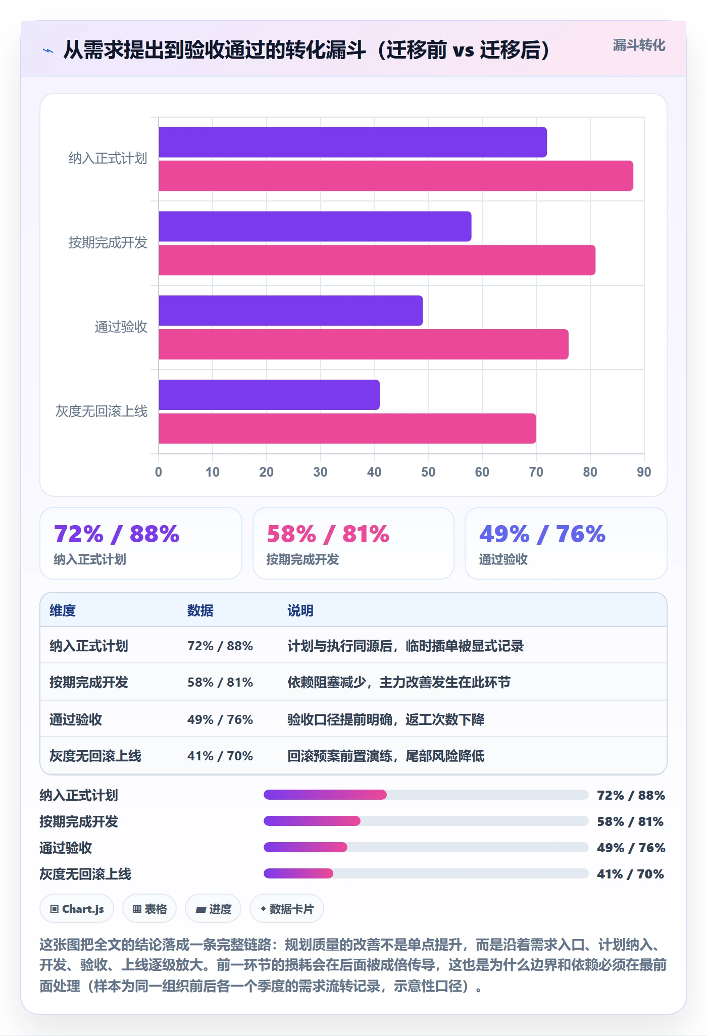 工作计划怎么做?项目经理流程优化:项目规划从0到1