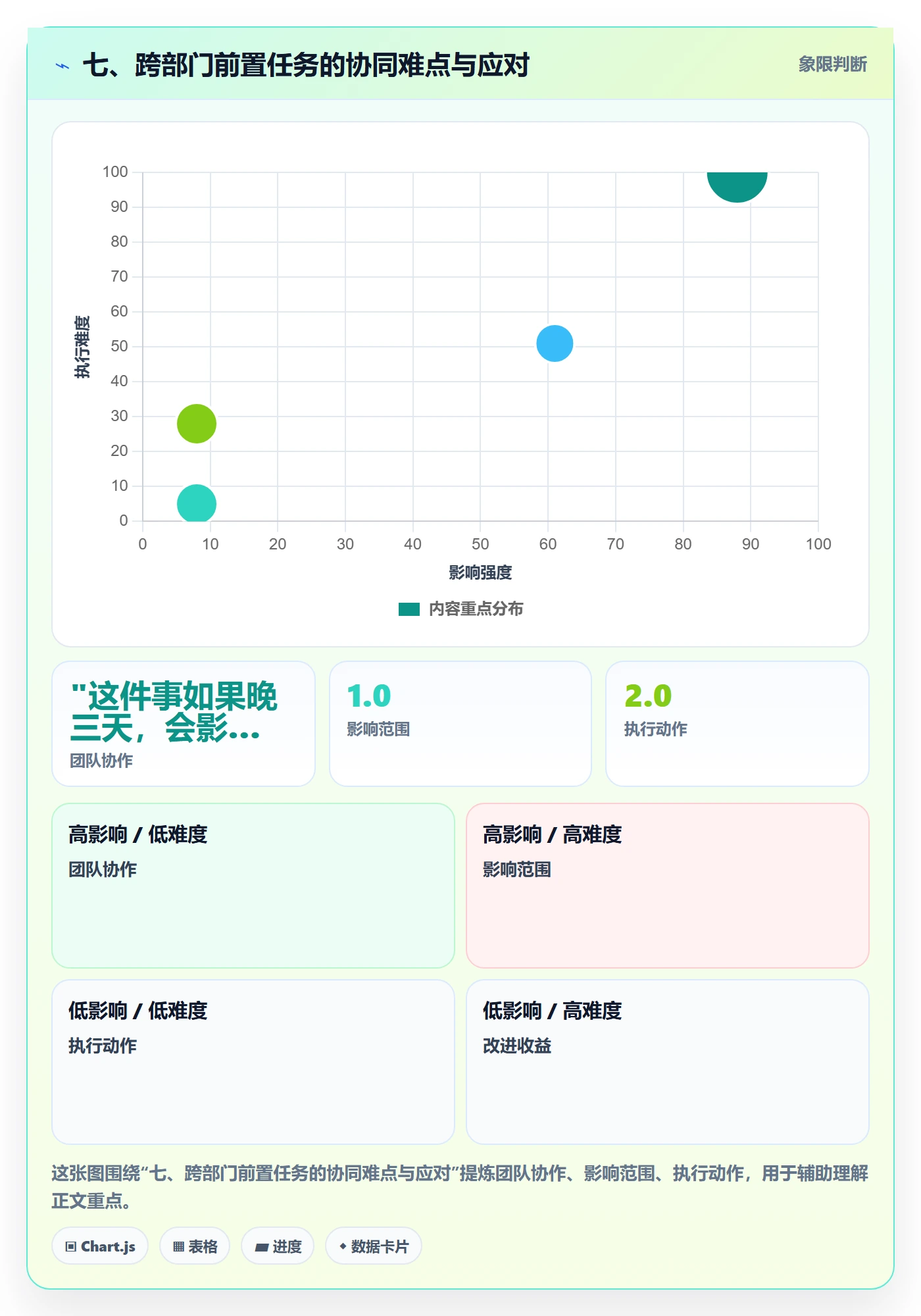 七、跨部门前置任务的协同难点与应对